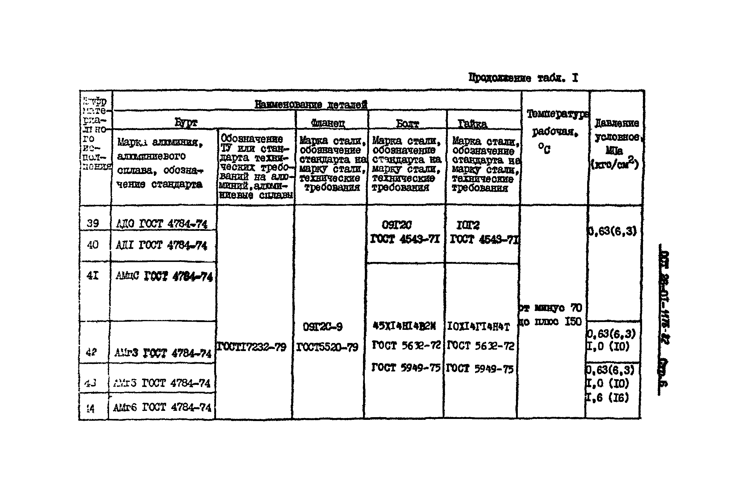 ОСТ 26-01-1176-82