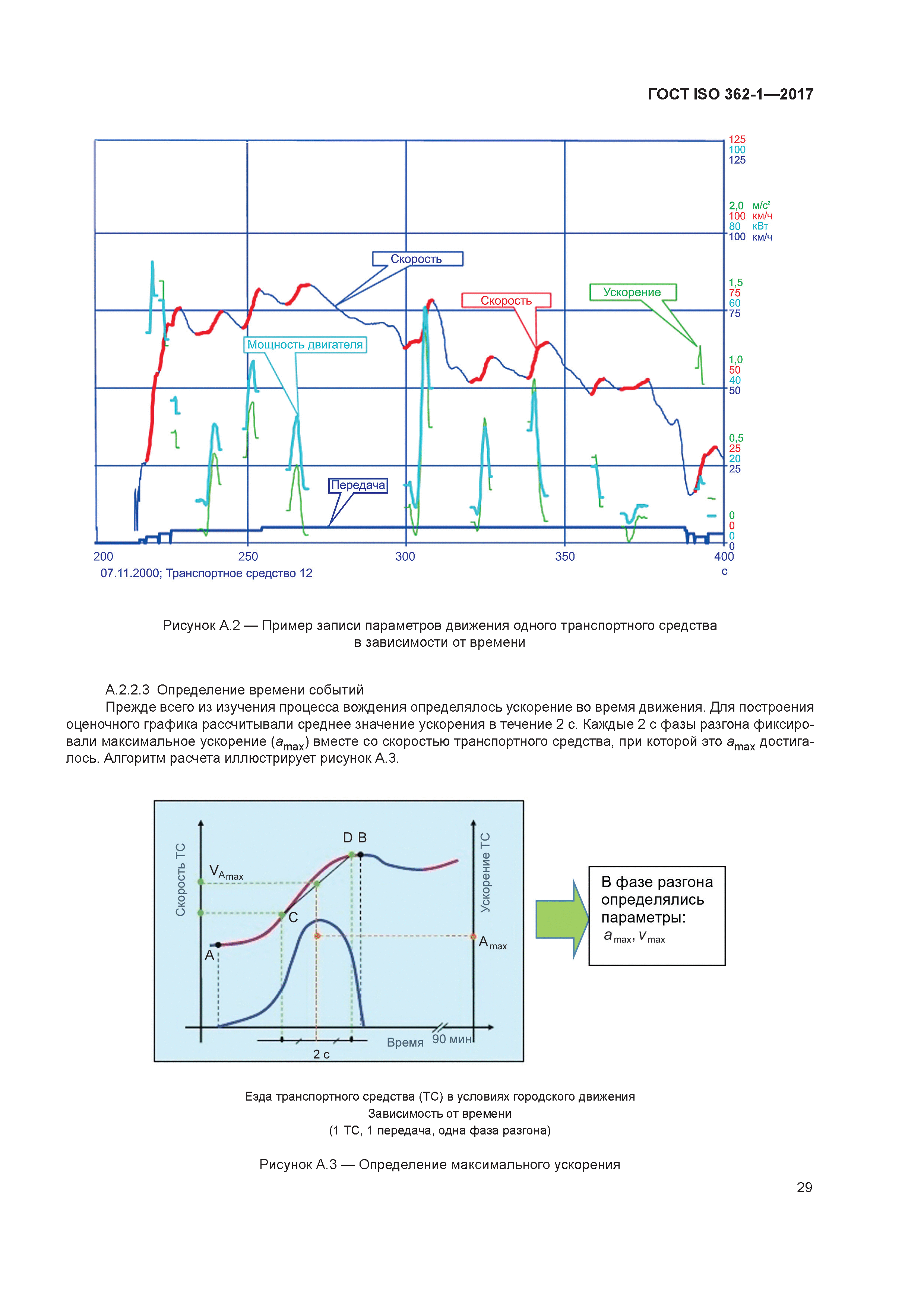 ГОСТ ISO 362-1-2017