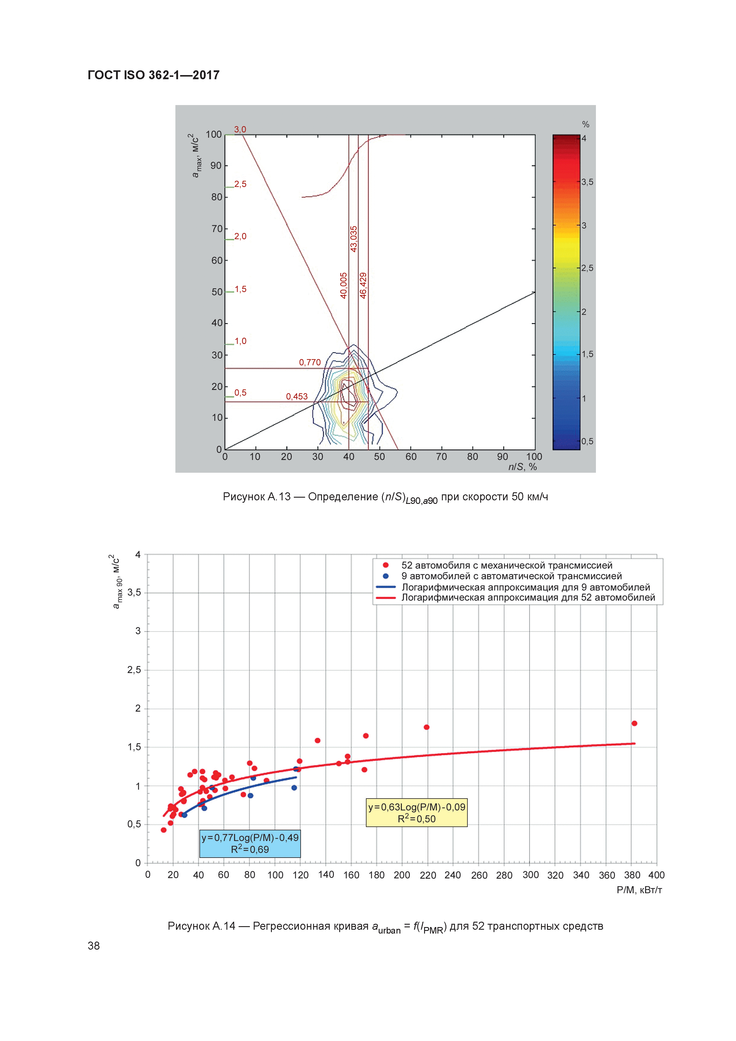 ГОСТ ISO 362-1-2017