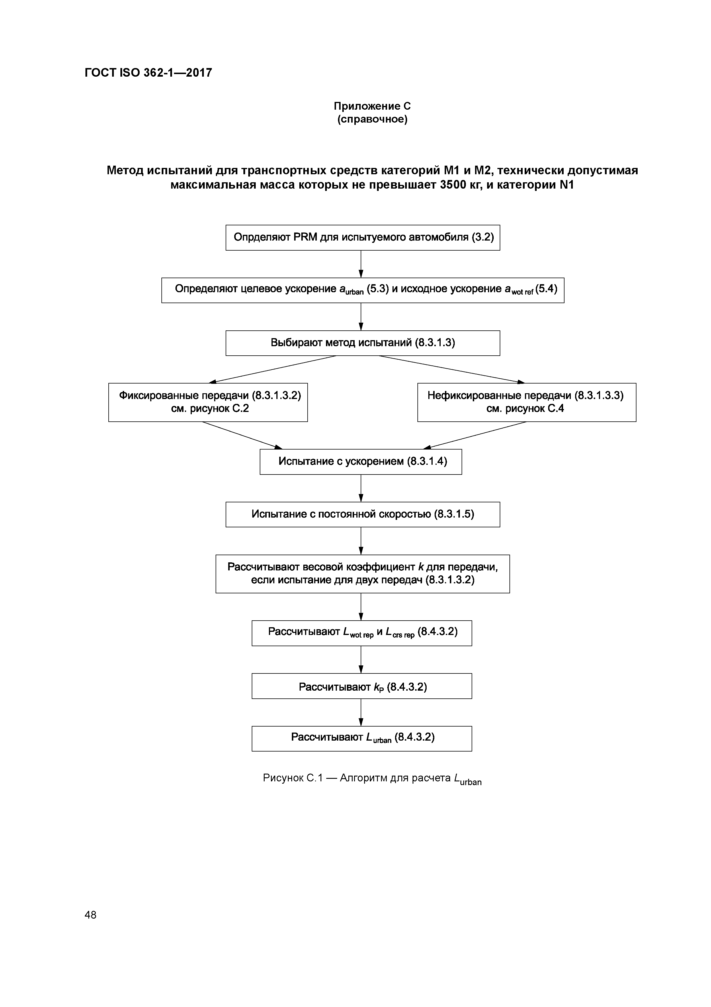 ГОСТ ISO 362-1-2017