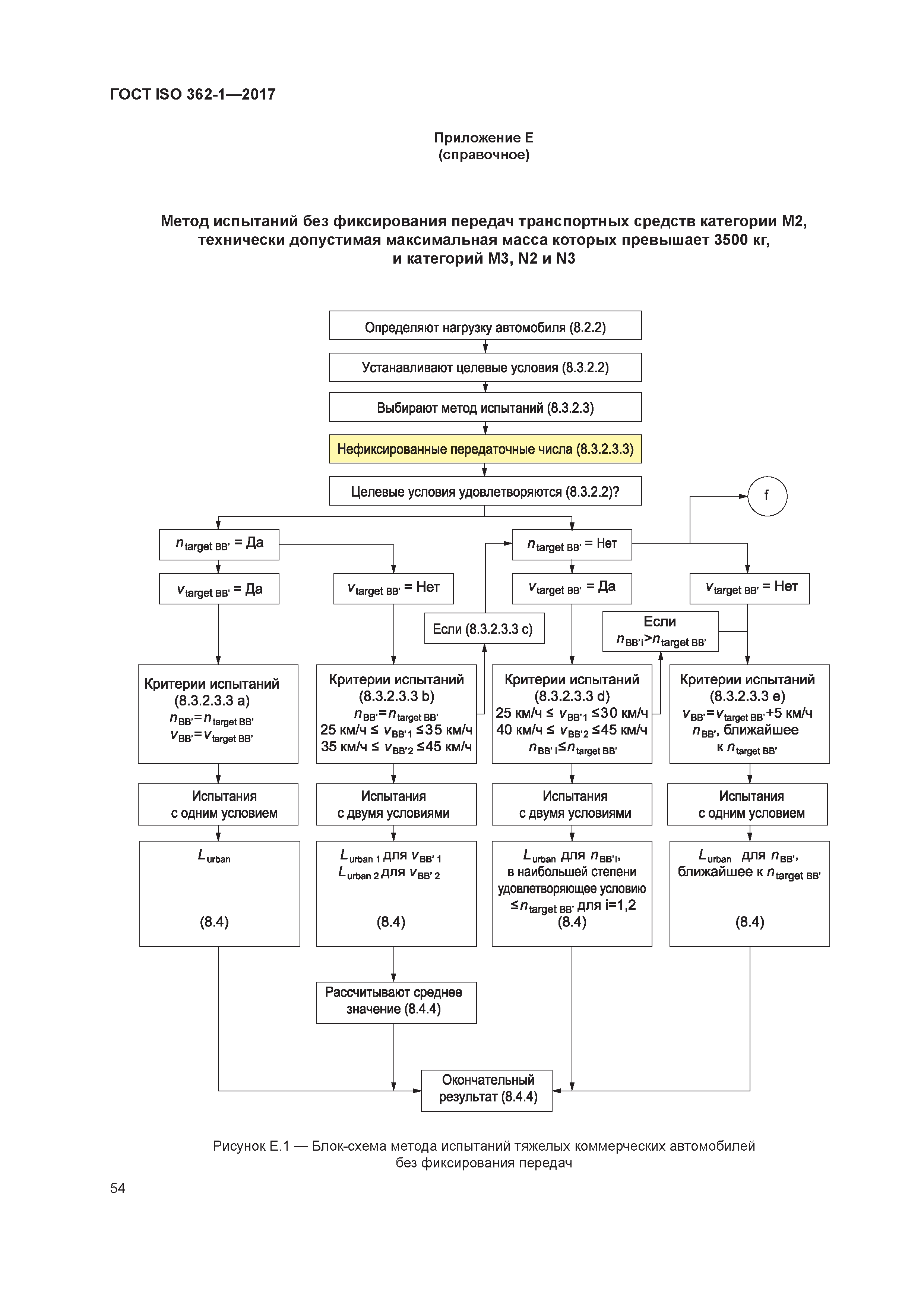 ГОСТ ISO 362-1-2017