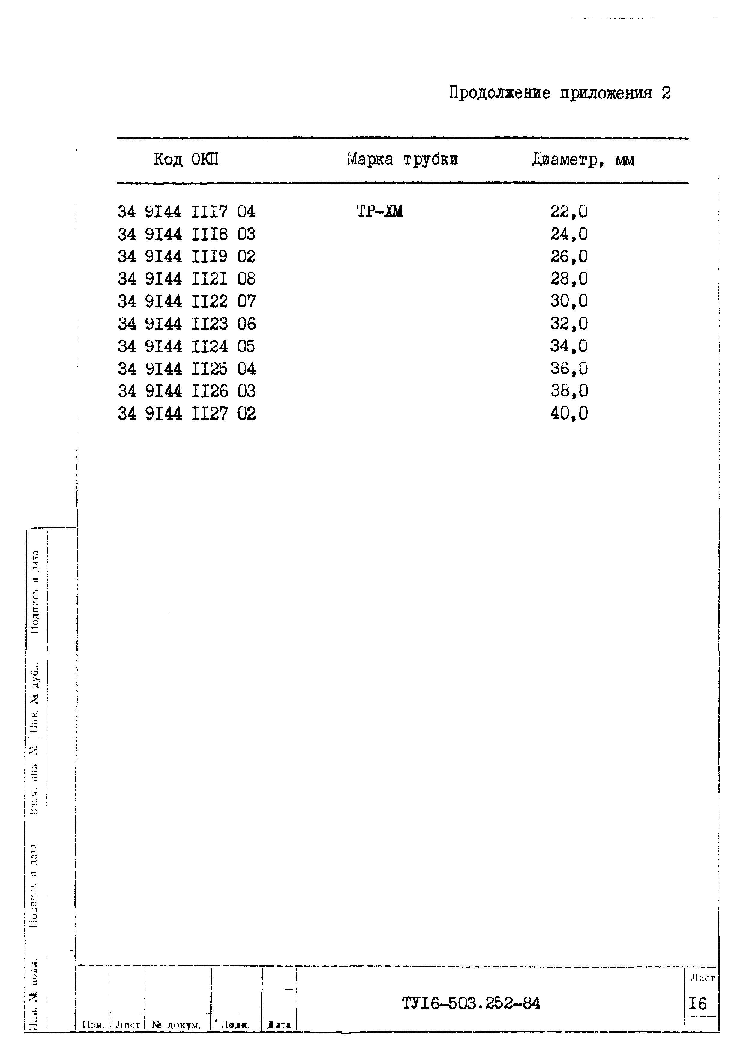ТУ 16-503.252-84