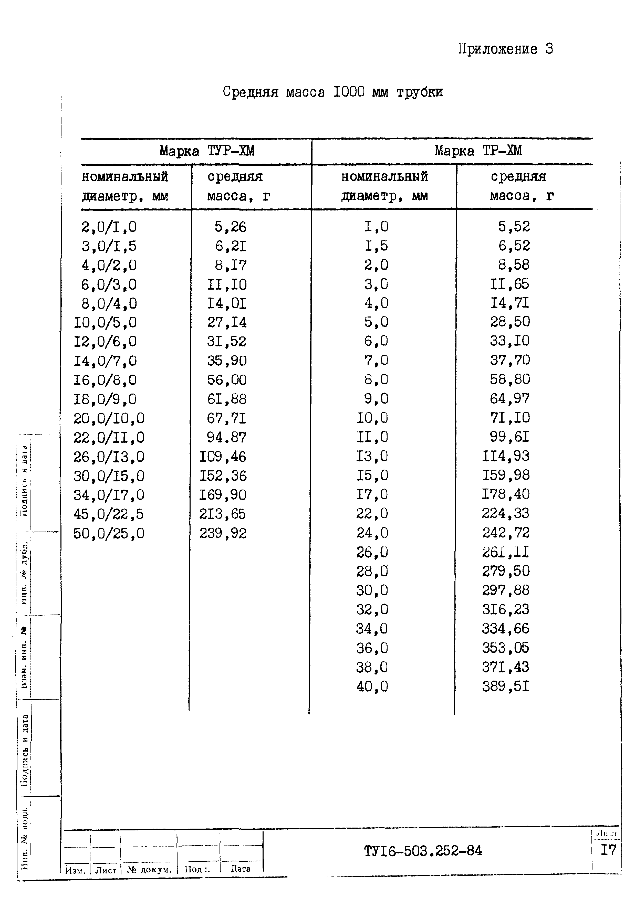 ТУ 16-503.252-84