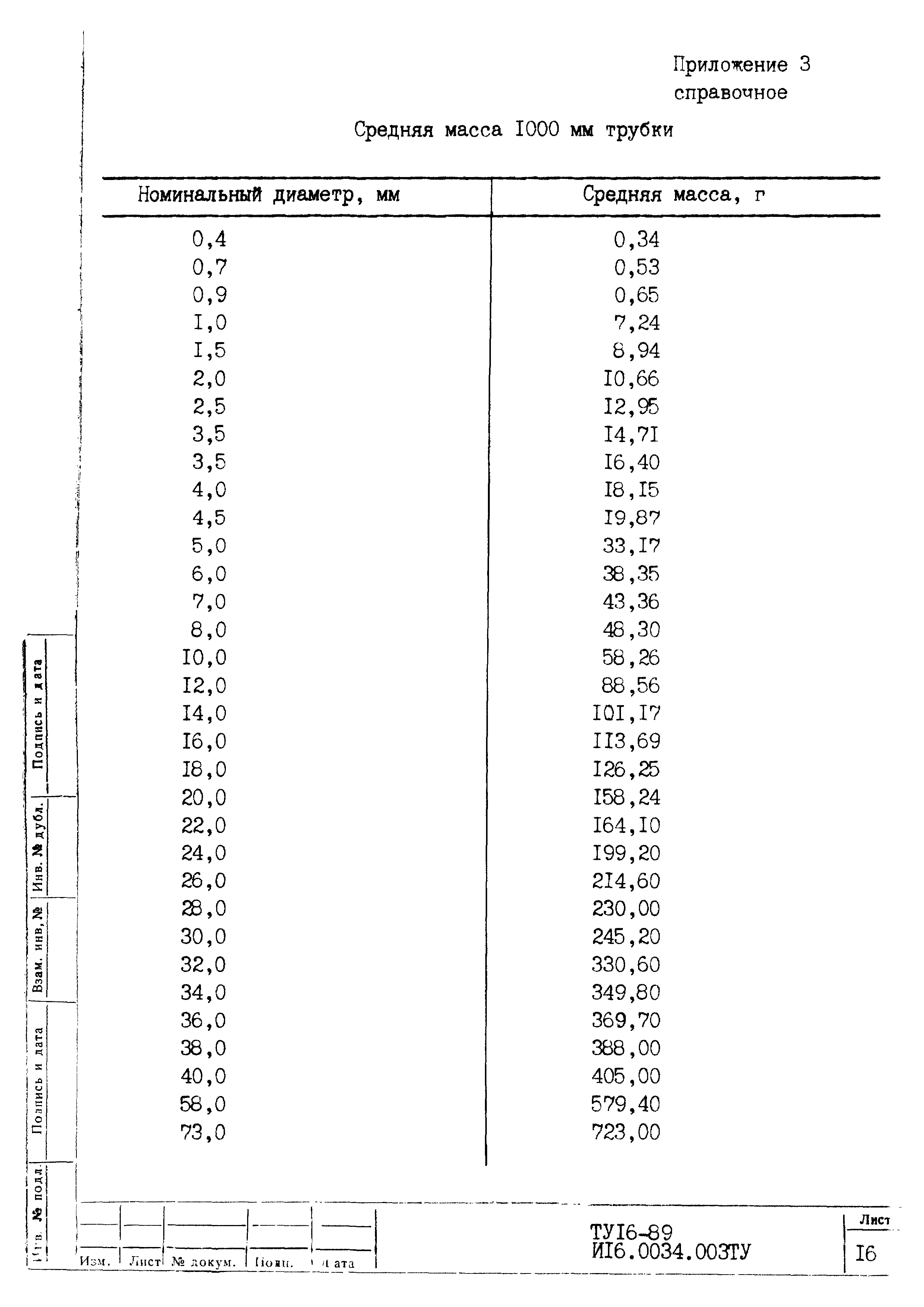 ТУ 16-89