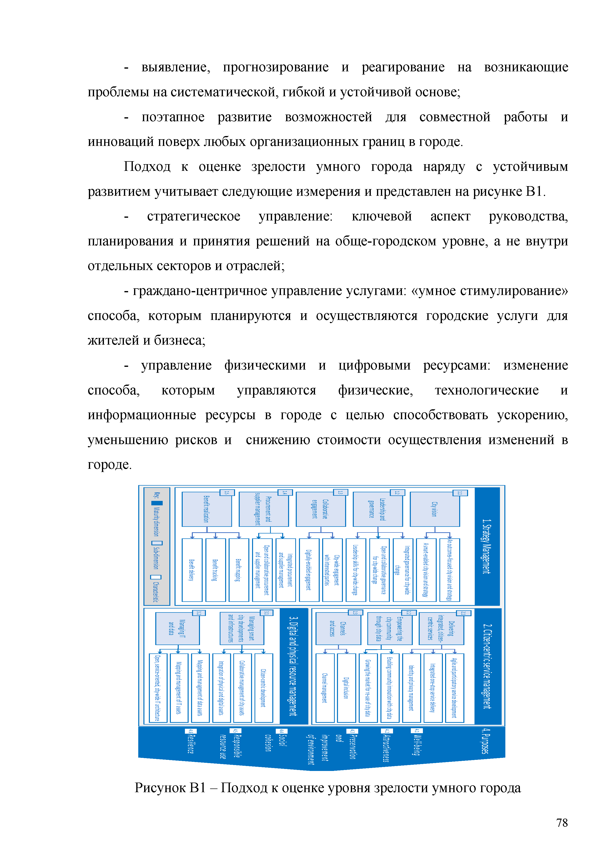 Методические рекомендации 