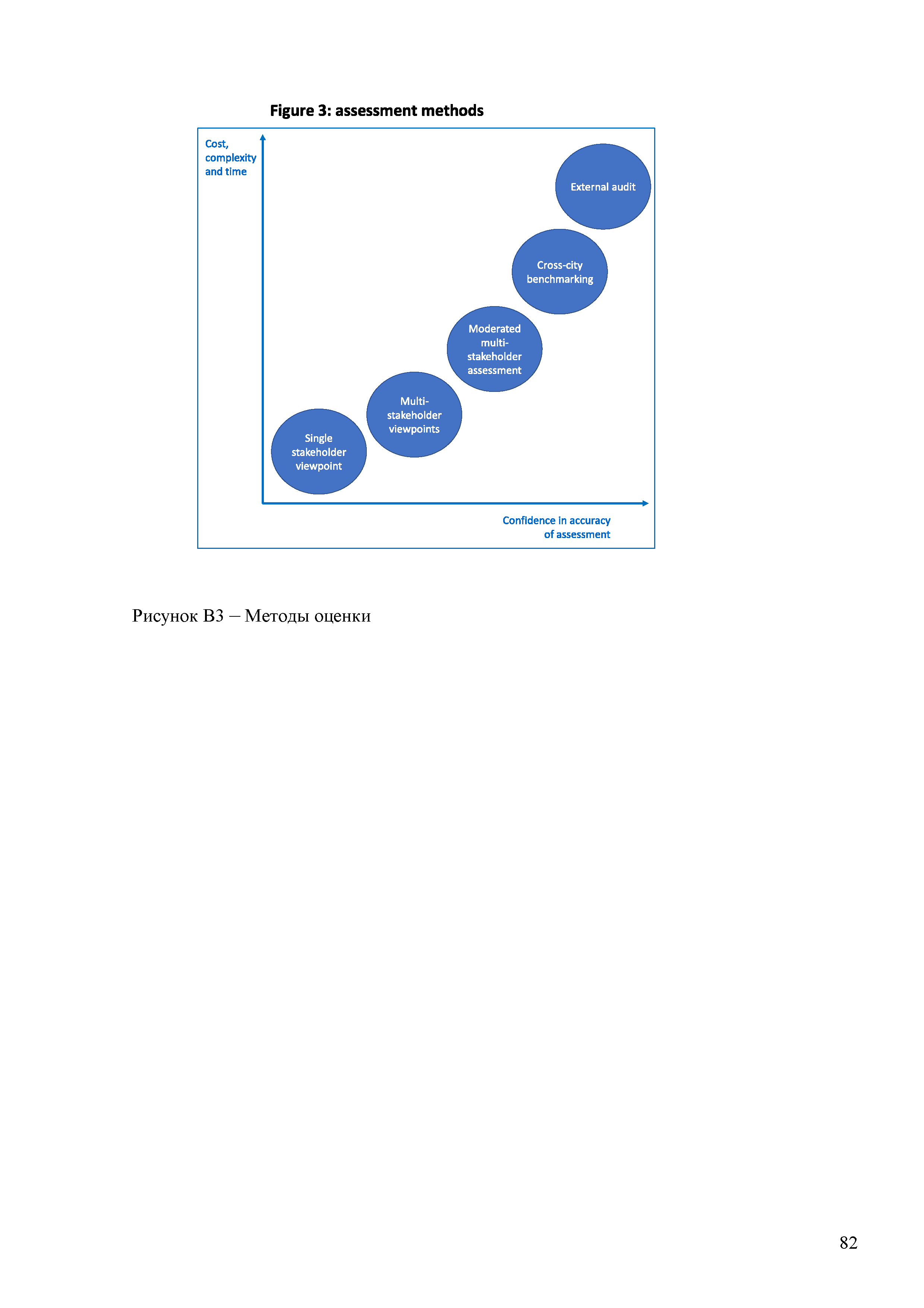 Методические рекомендации 