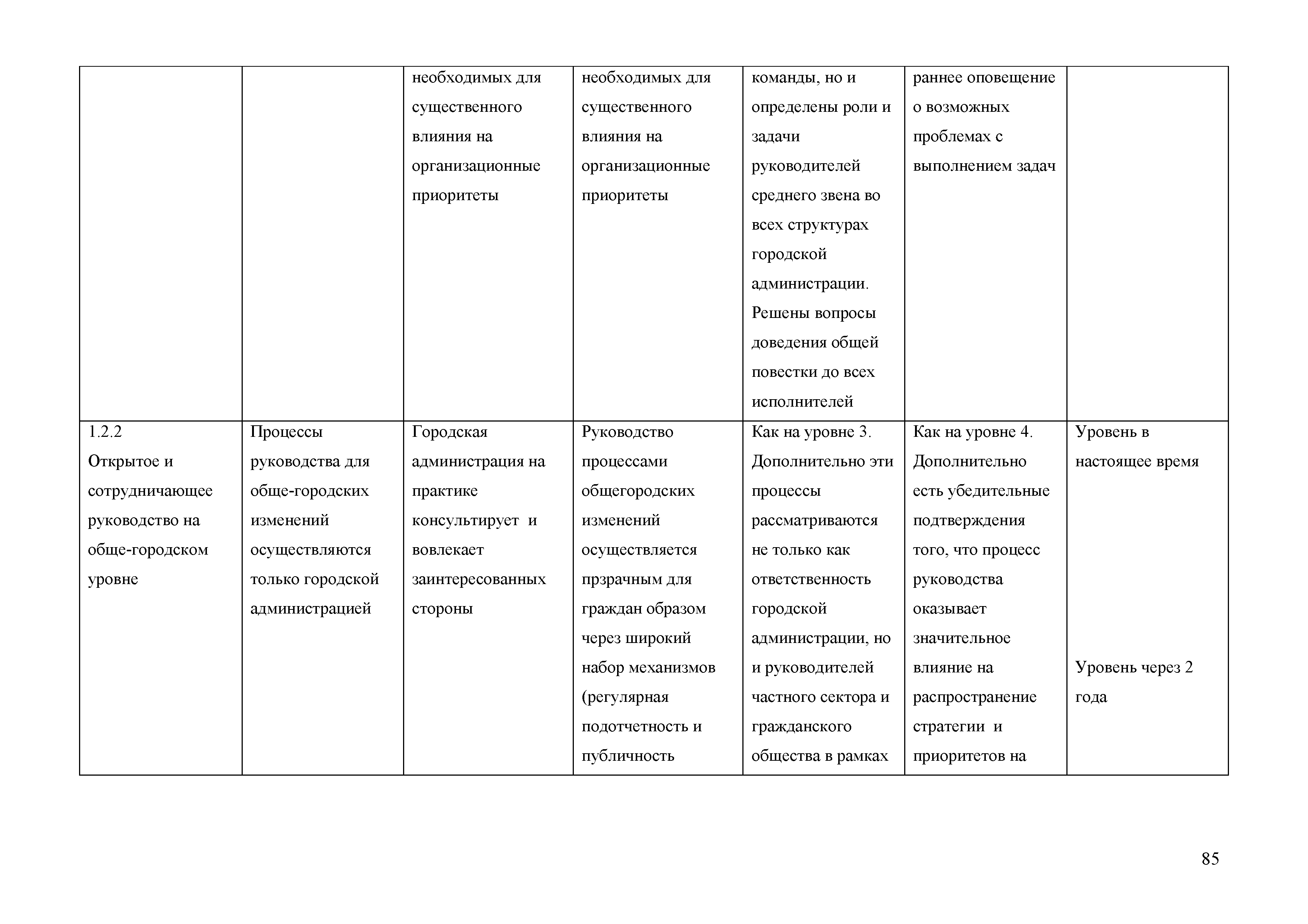 Методические рекомендации 