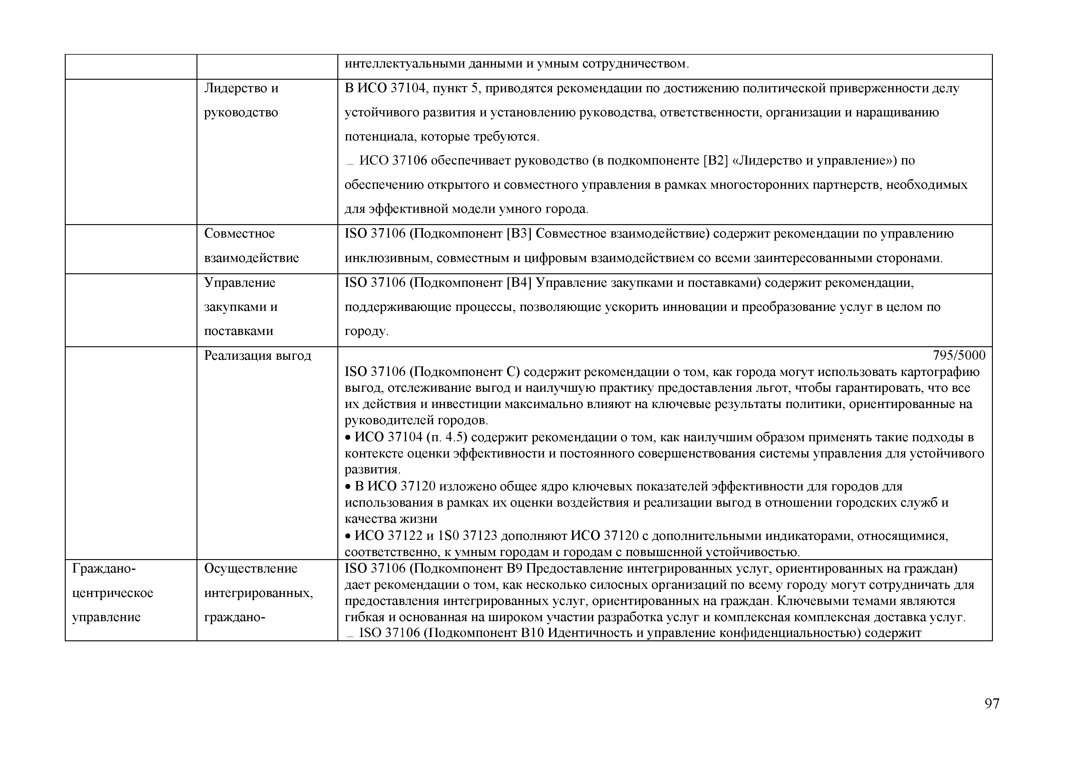 Методические рекомендации 