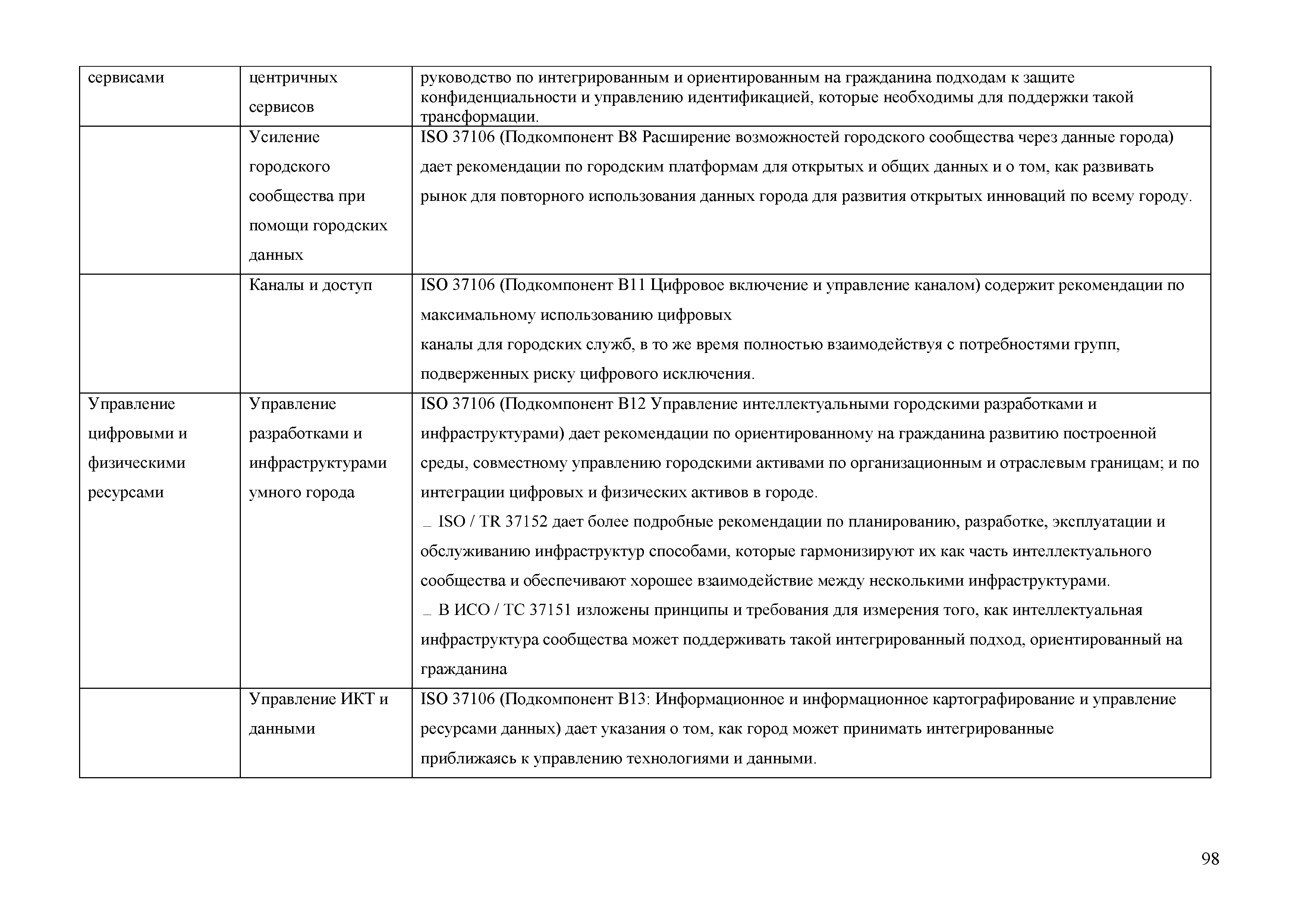 Методические рекомендации 