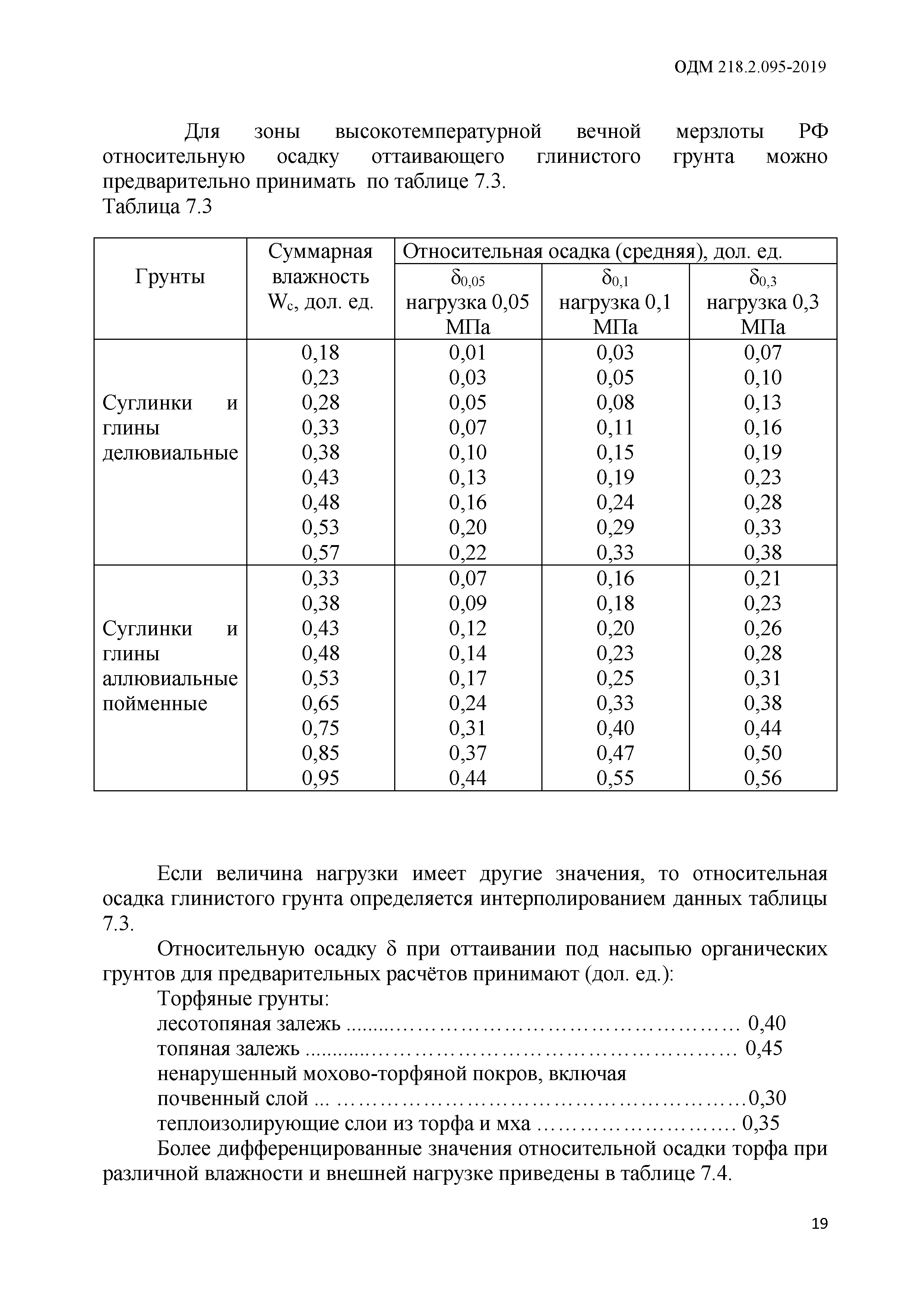 ОДМ 218.2.095-2019