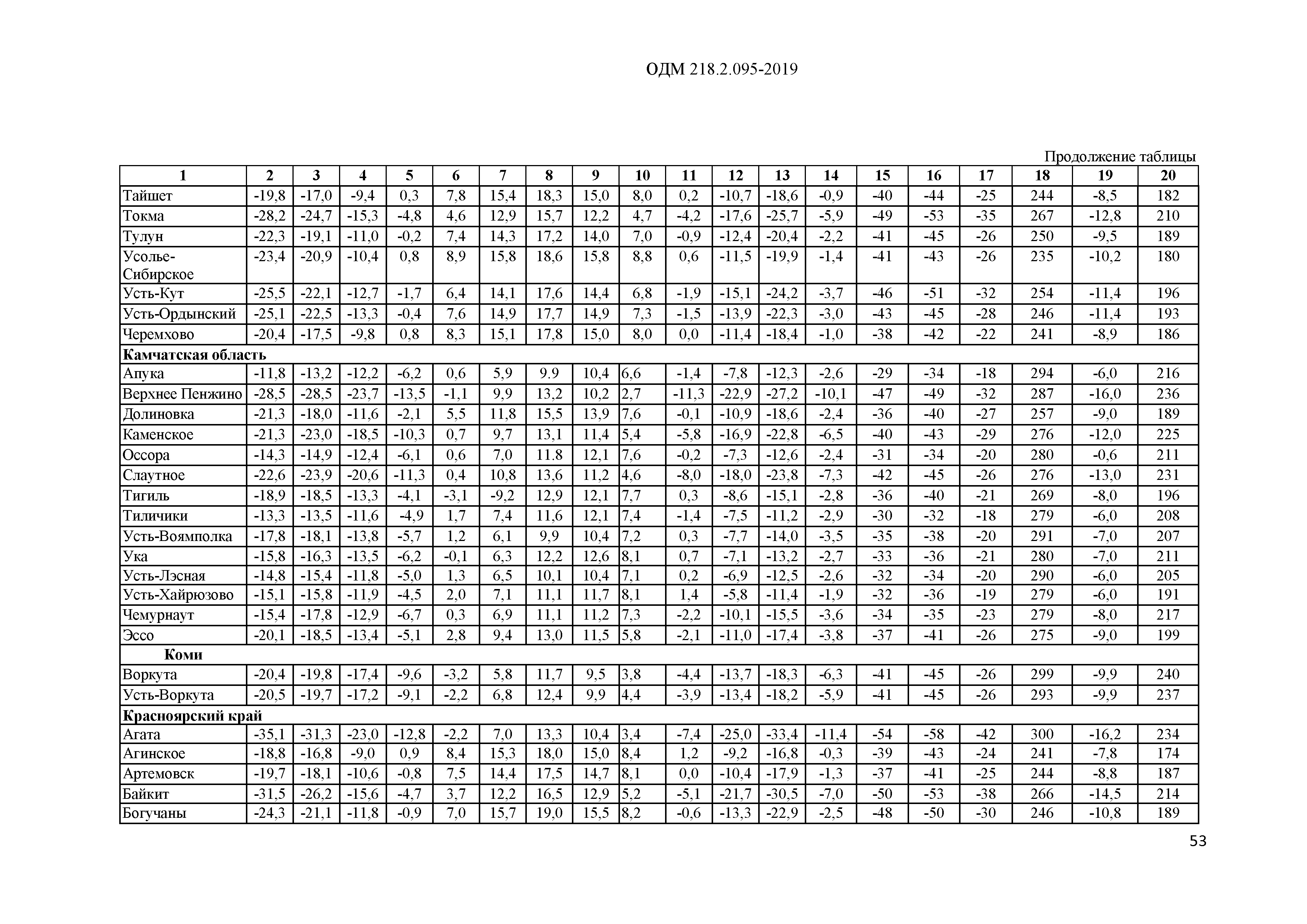 ОДМ 218.2.095-2019