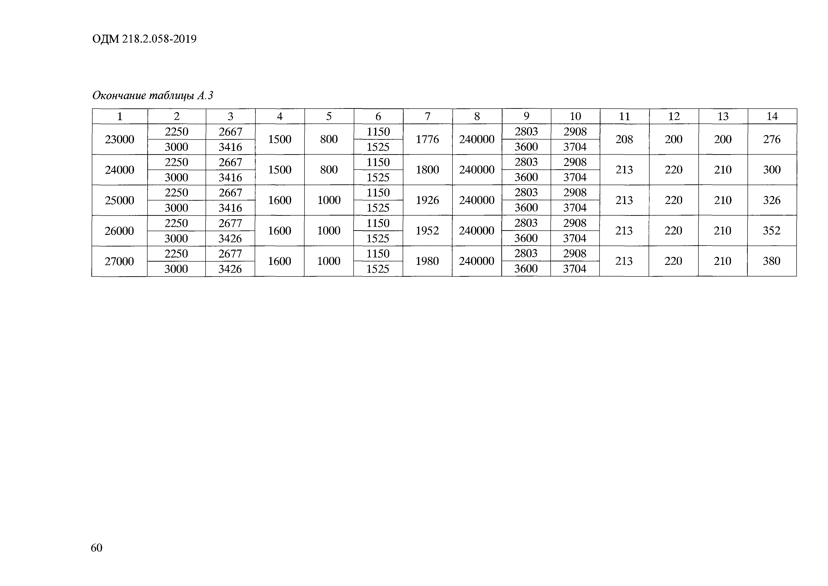 ОДМ 218.2.058-2019