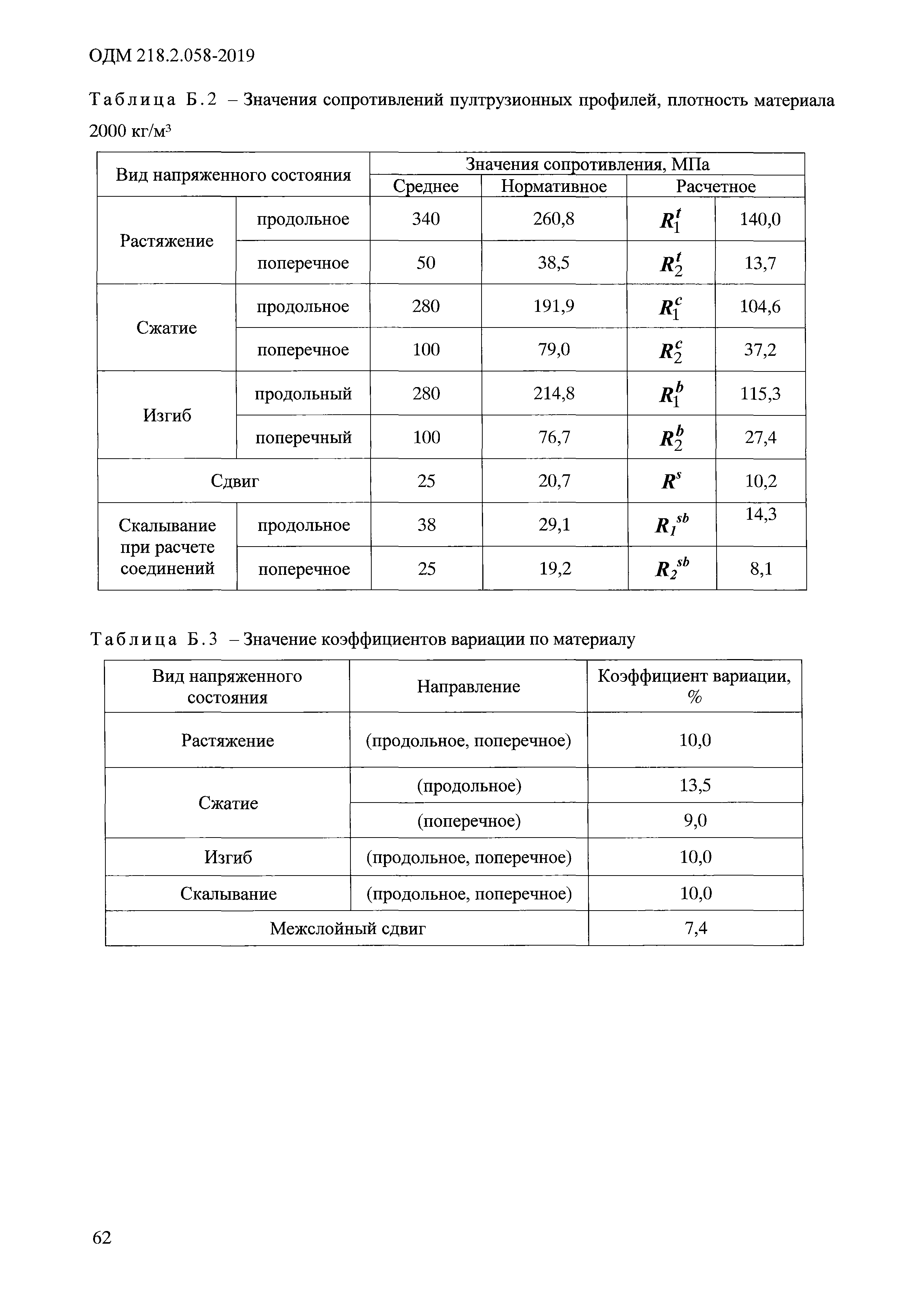 ОДМ 218.2.058-2019