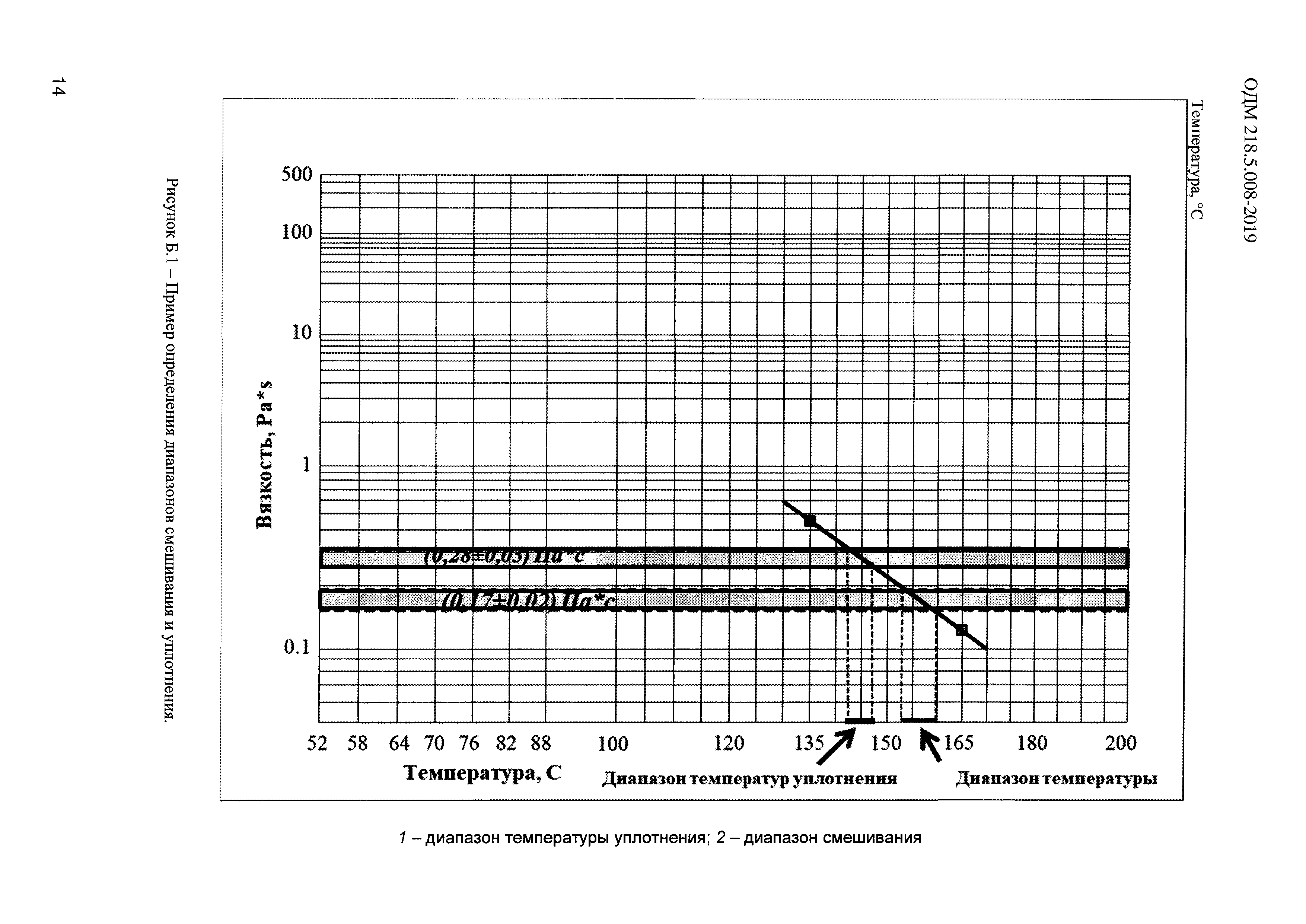 ОДМ 218.5.008-2019