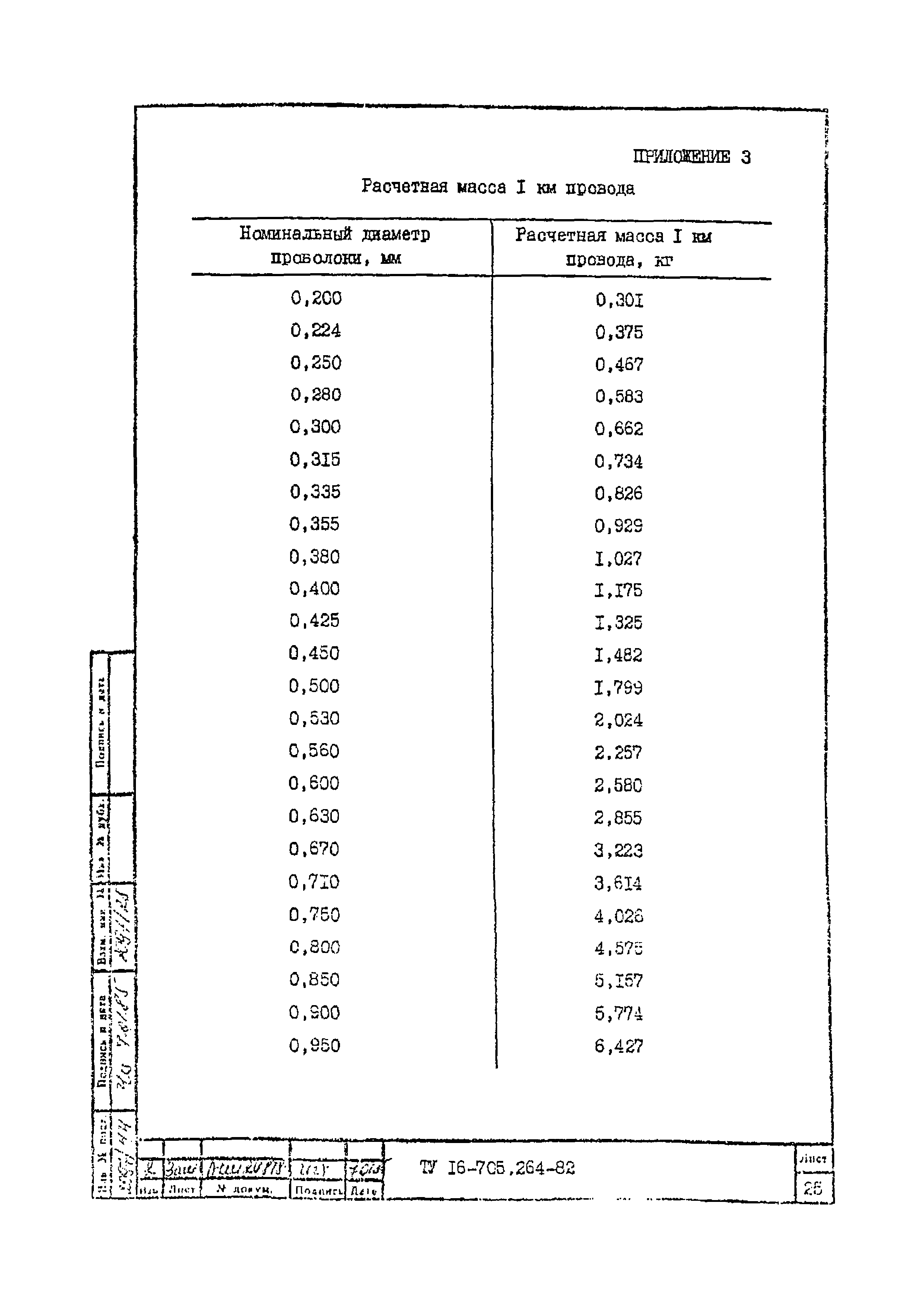ТУ 16-705.264-82