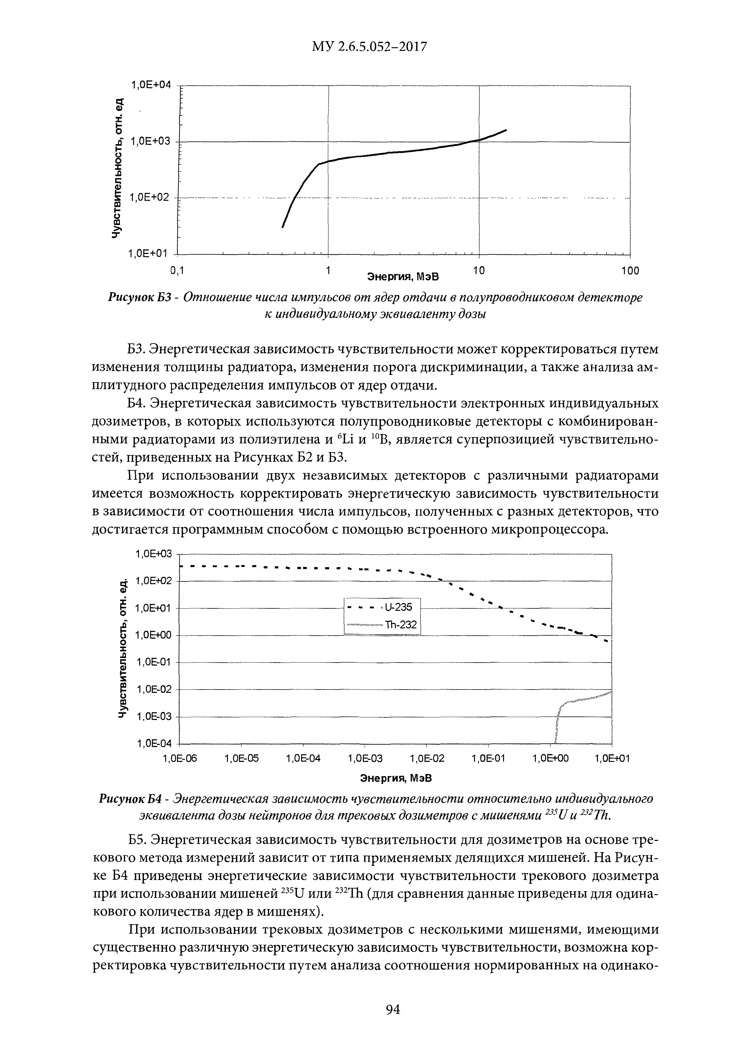 МУ 2.6.5.052-2017