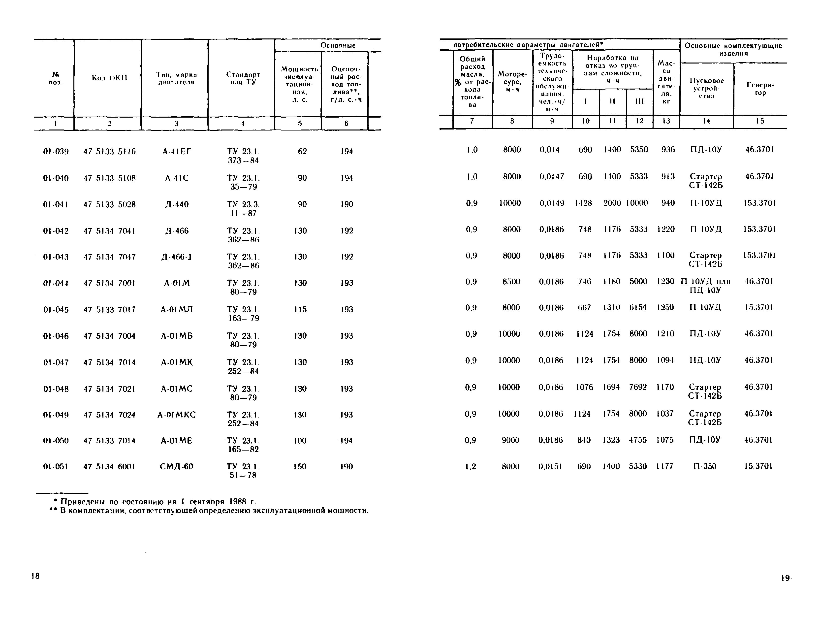 Прейскурант 27-02-36