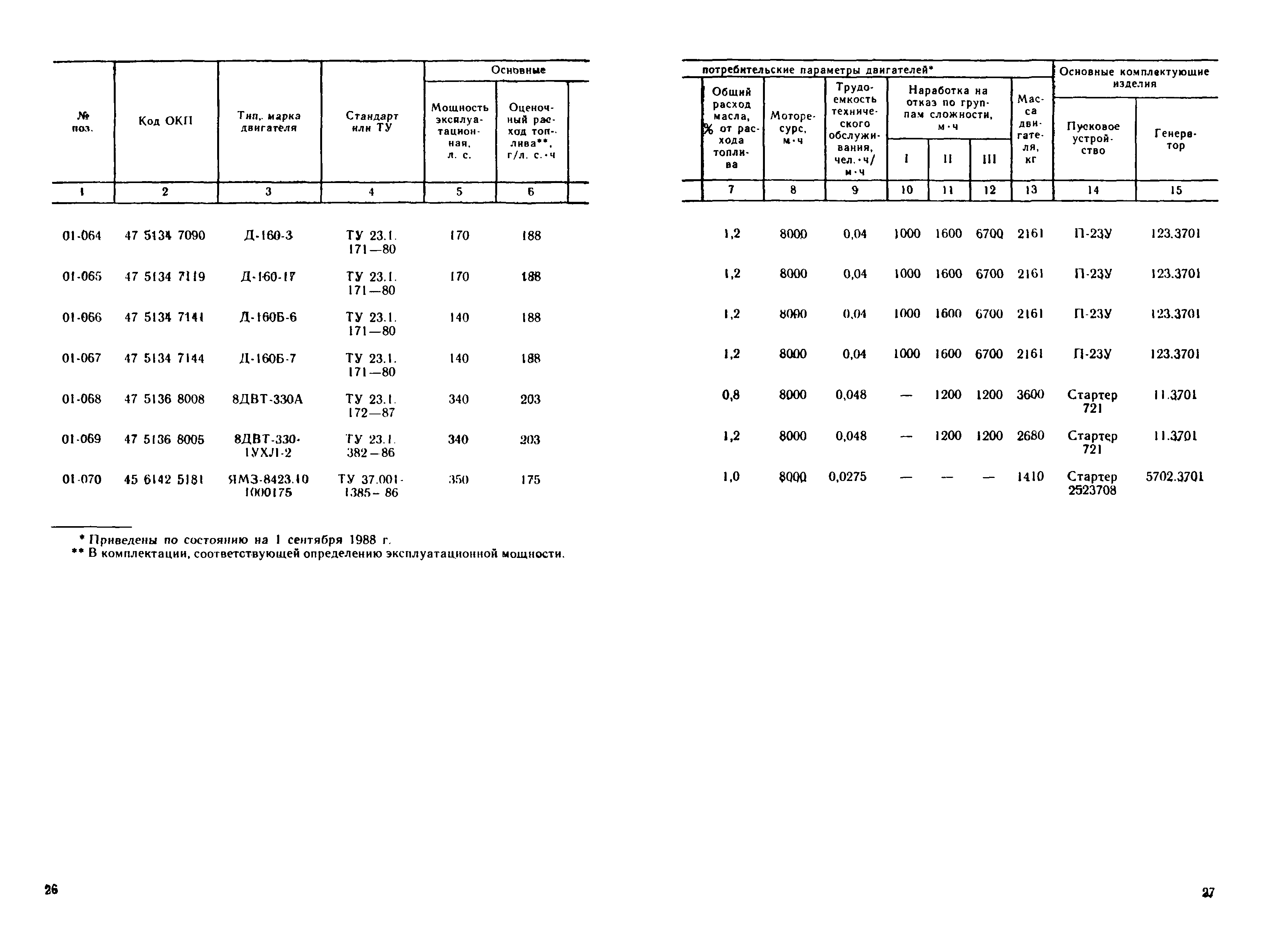 Прейскурант 27-02-36