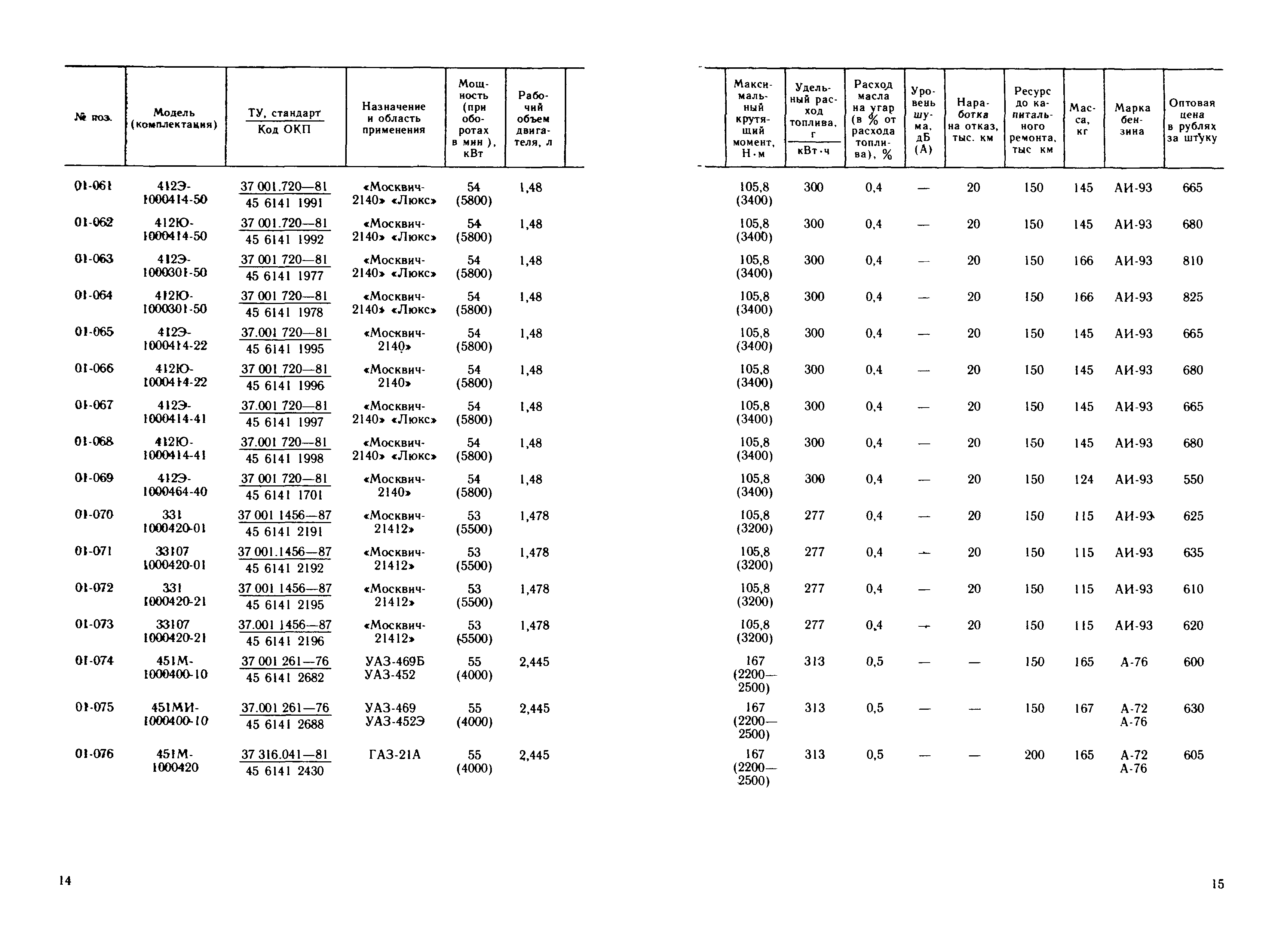 Прейскурант 27-02-36