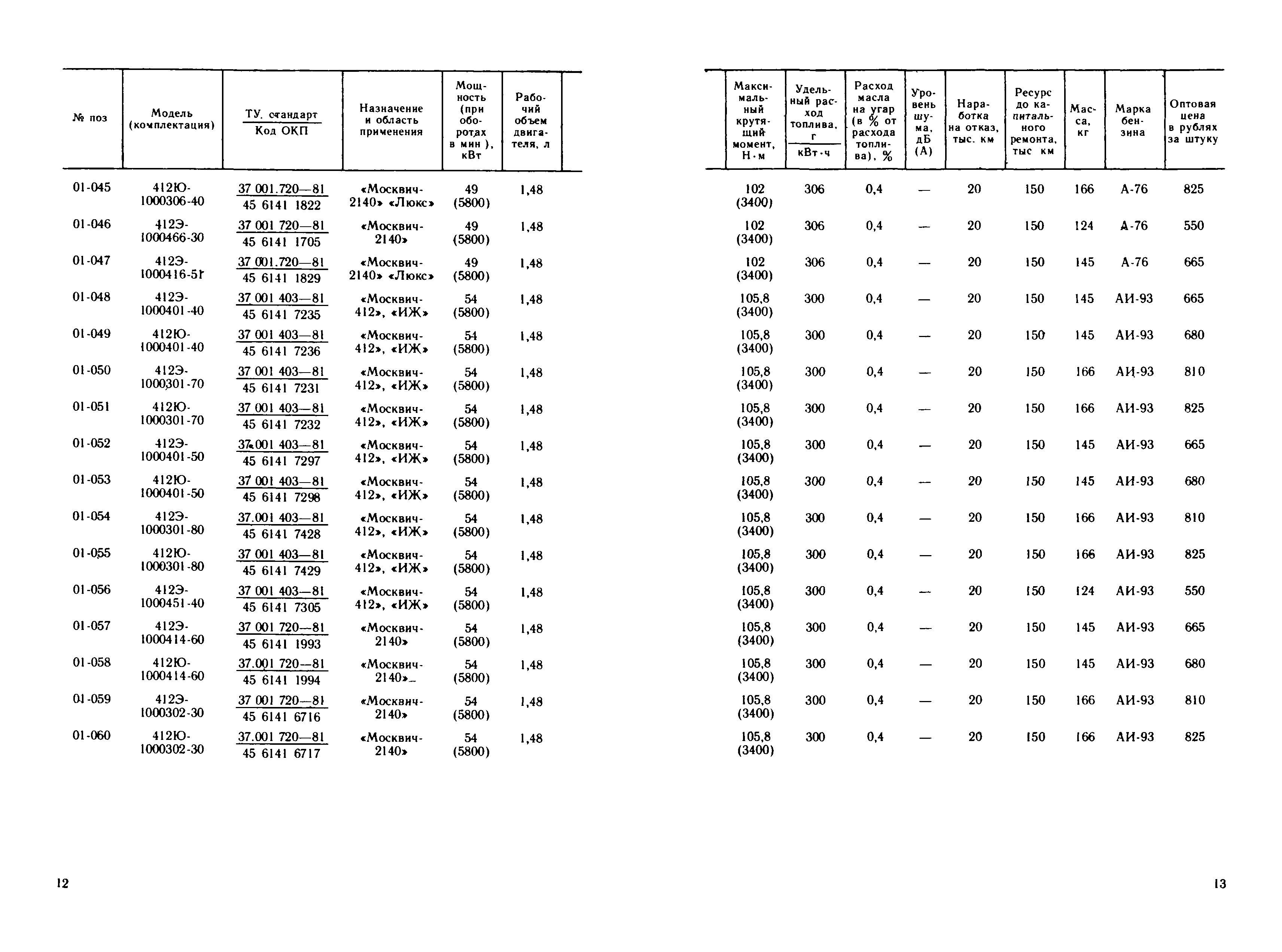 Прейскурант 27-02-36