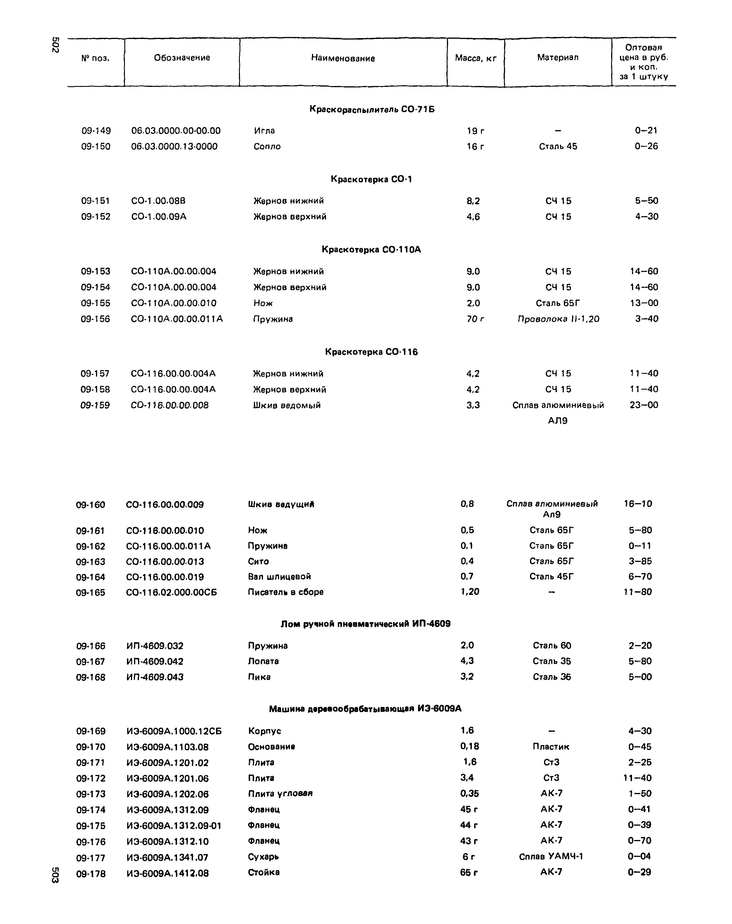 Прейскурант 27-01-49