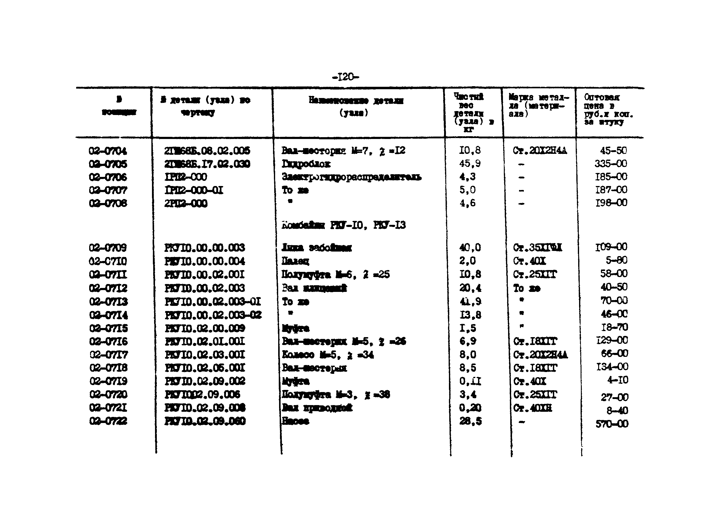 Прейскурант 27-01-44