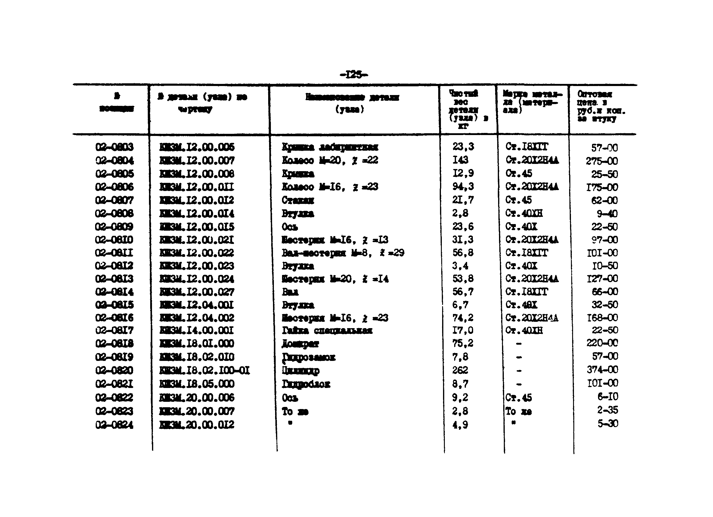 Прейскурант 27-01-44