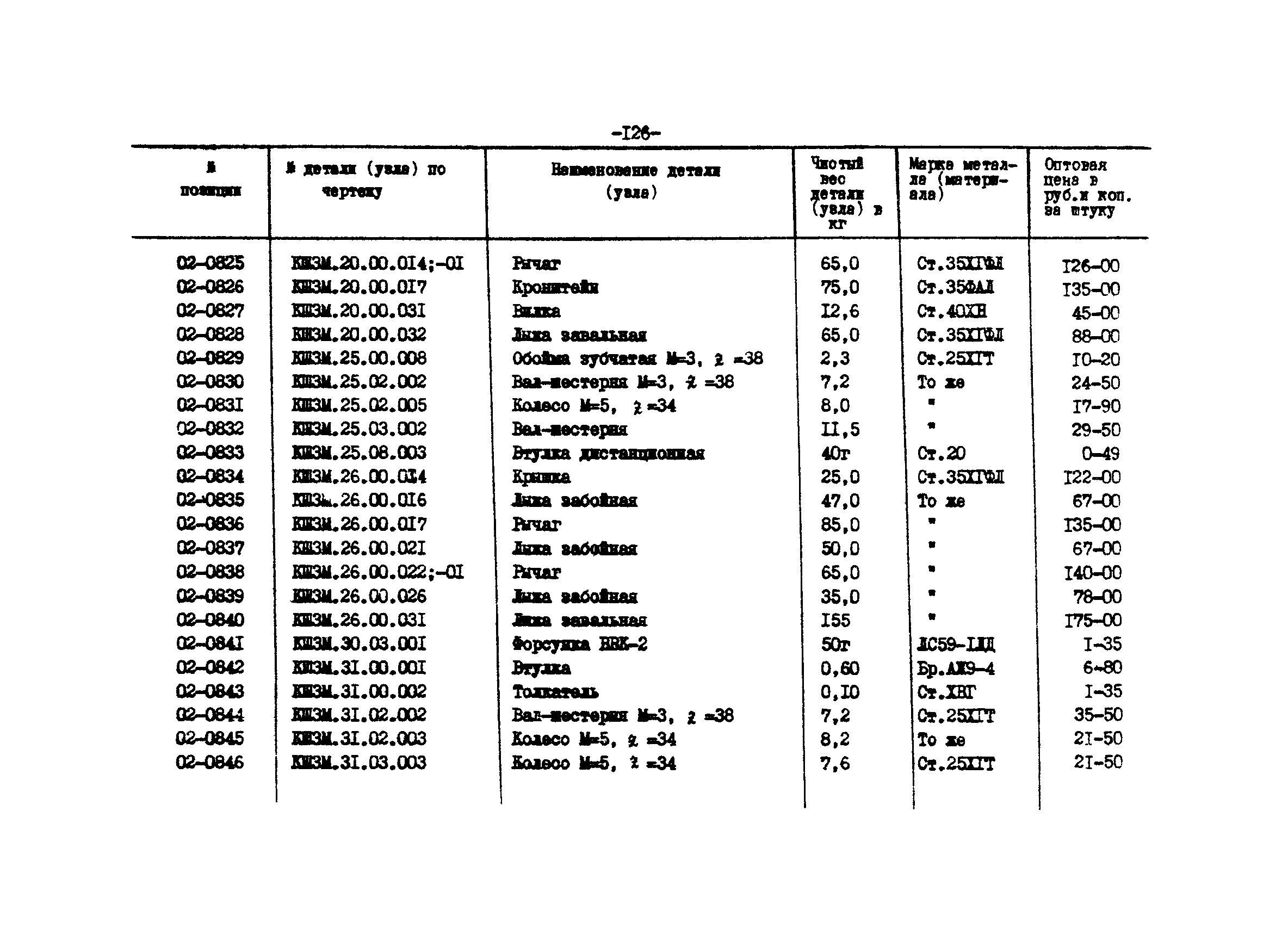 Прейскурант 27-01-44