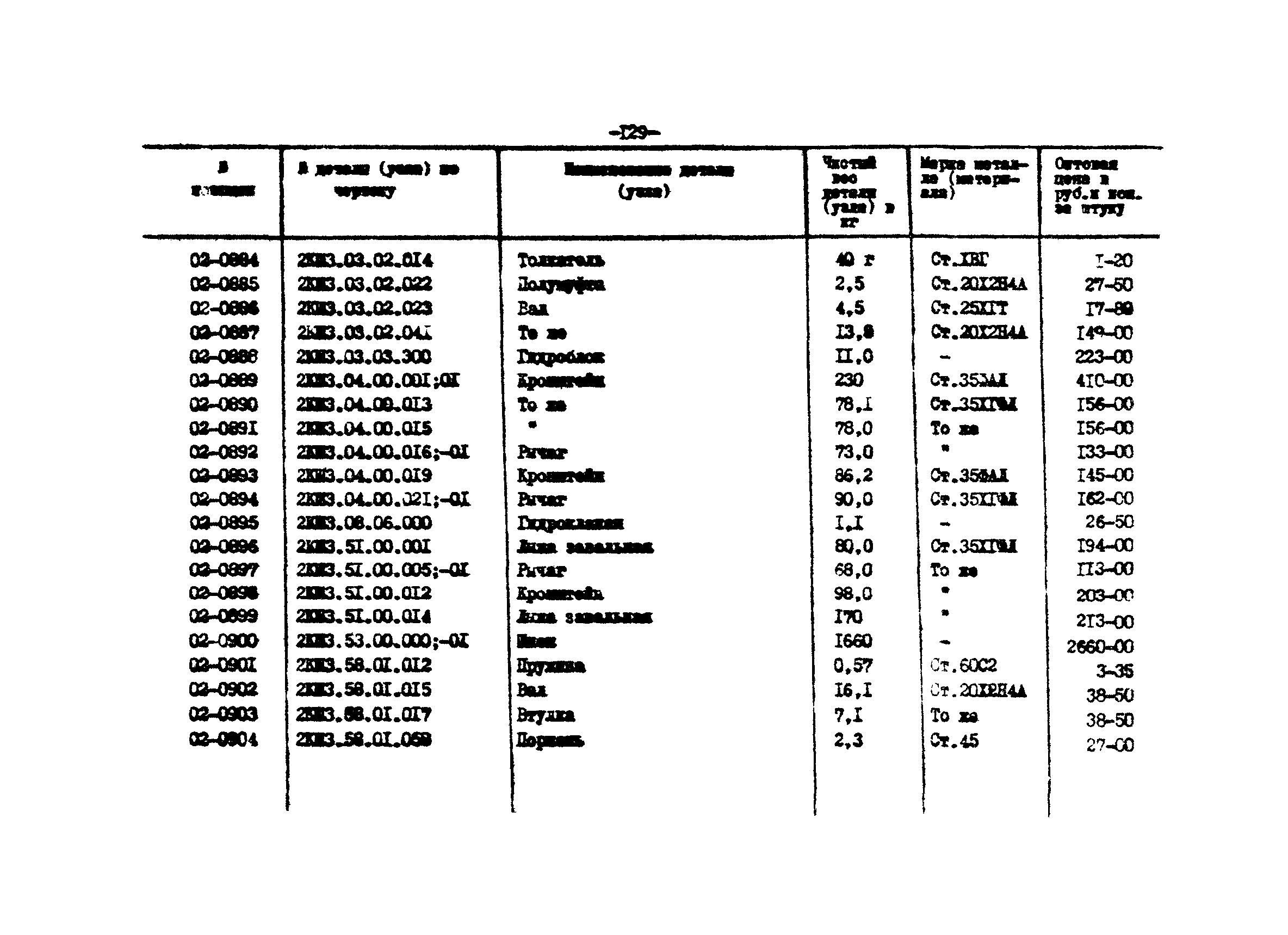 Прейскурант 27-01-44