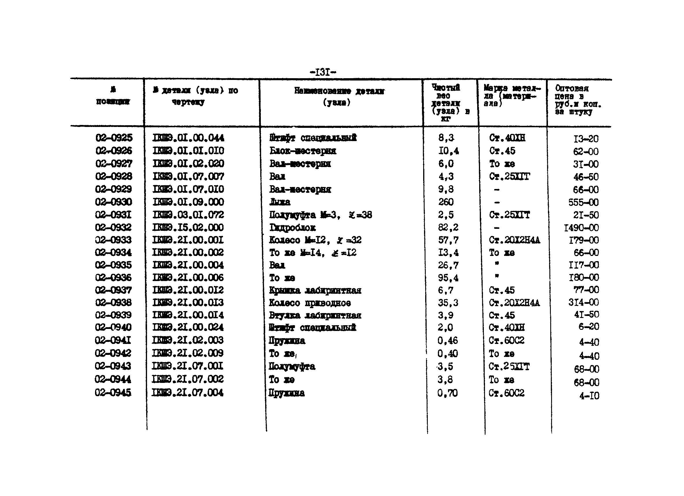 Прейскурант 27-01-44