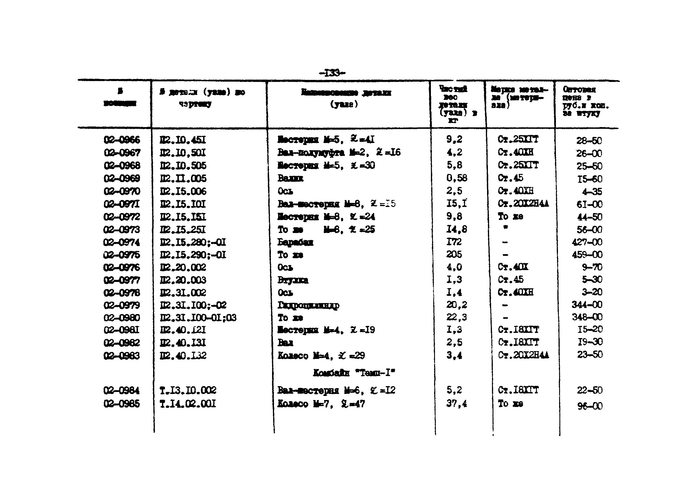 Прейскурант 27-01-44