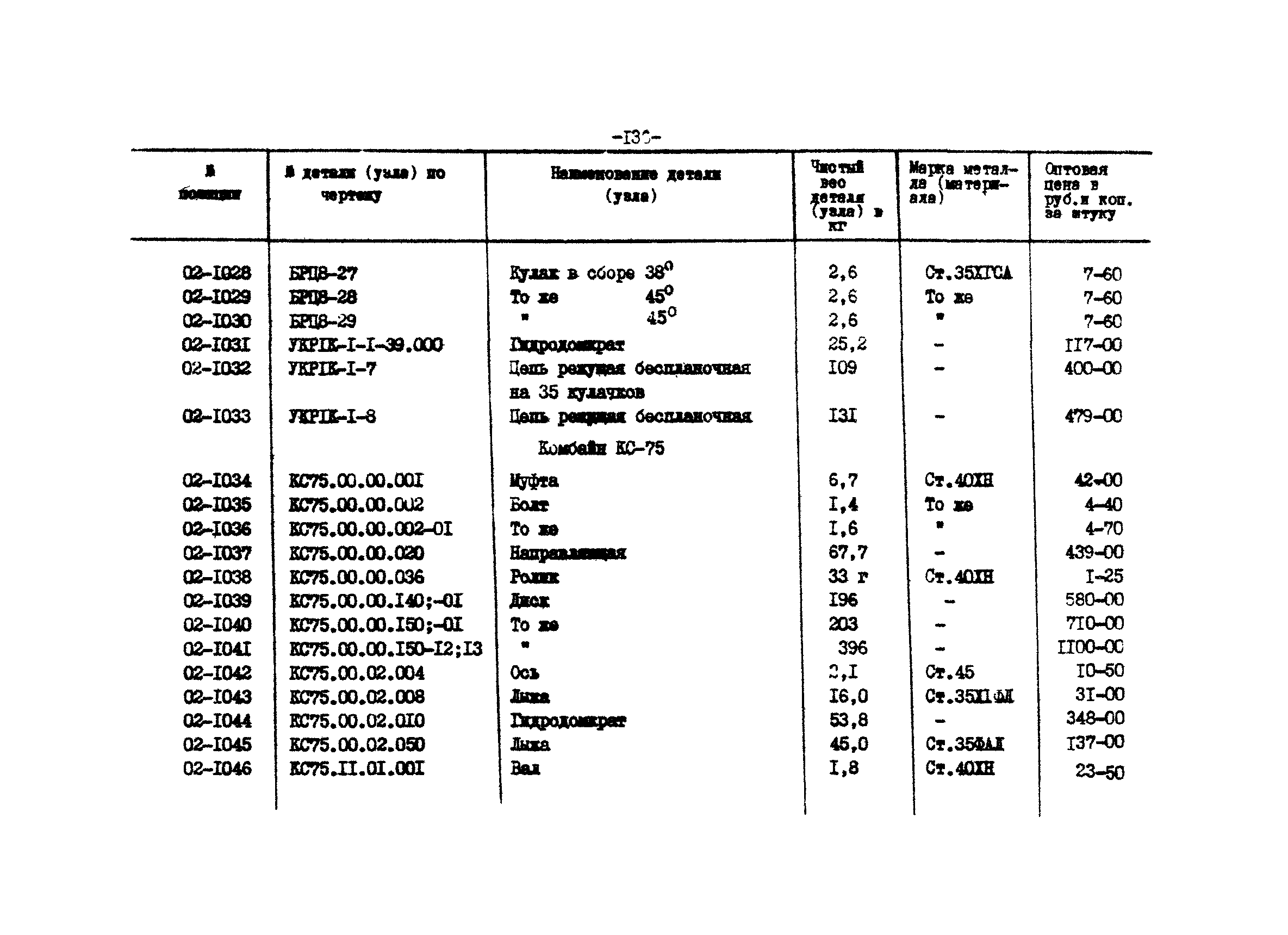 Прейскурант 27-01-44