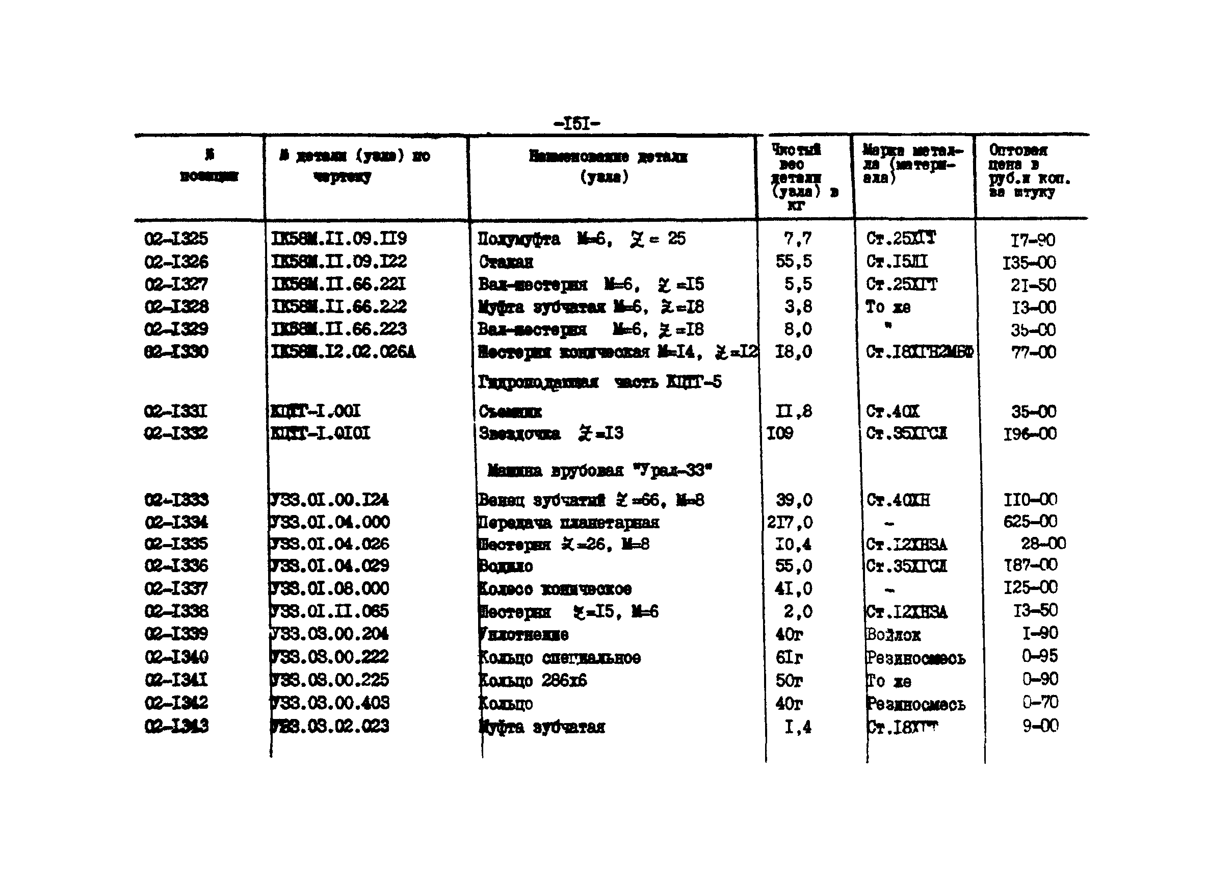 Прейскурант 27-01-44