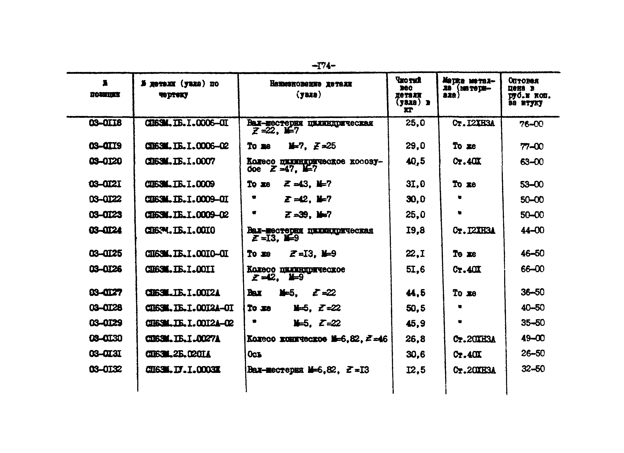 Прейскурант 27-01-44