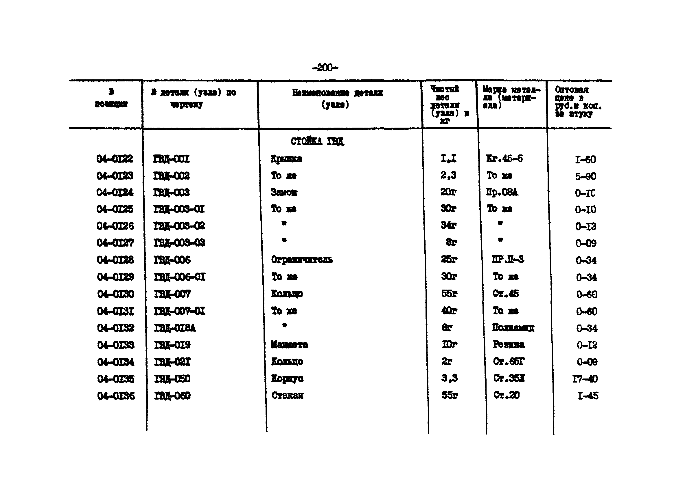 Прейскурант 27-01-44