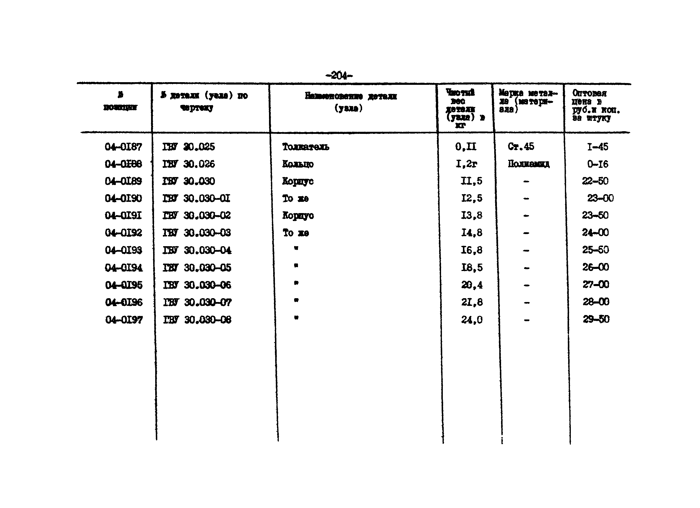 Прейскурант 27-01-44