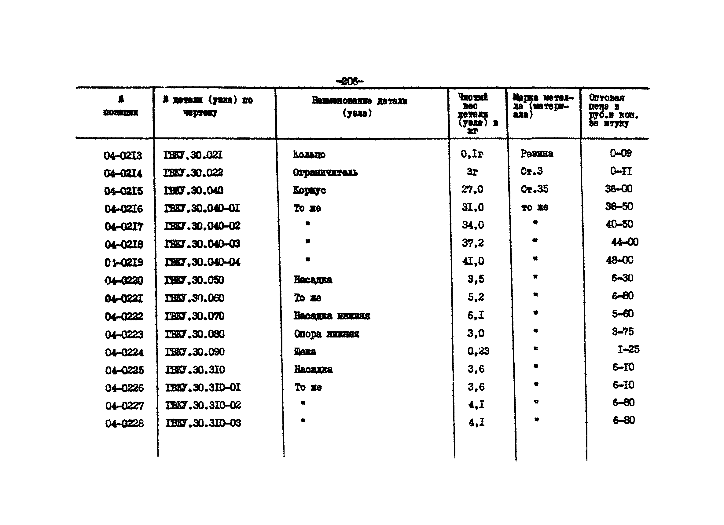 Прейскурант 27-01-44