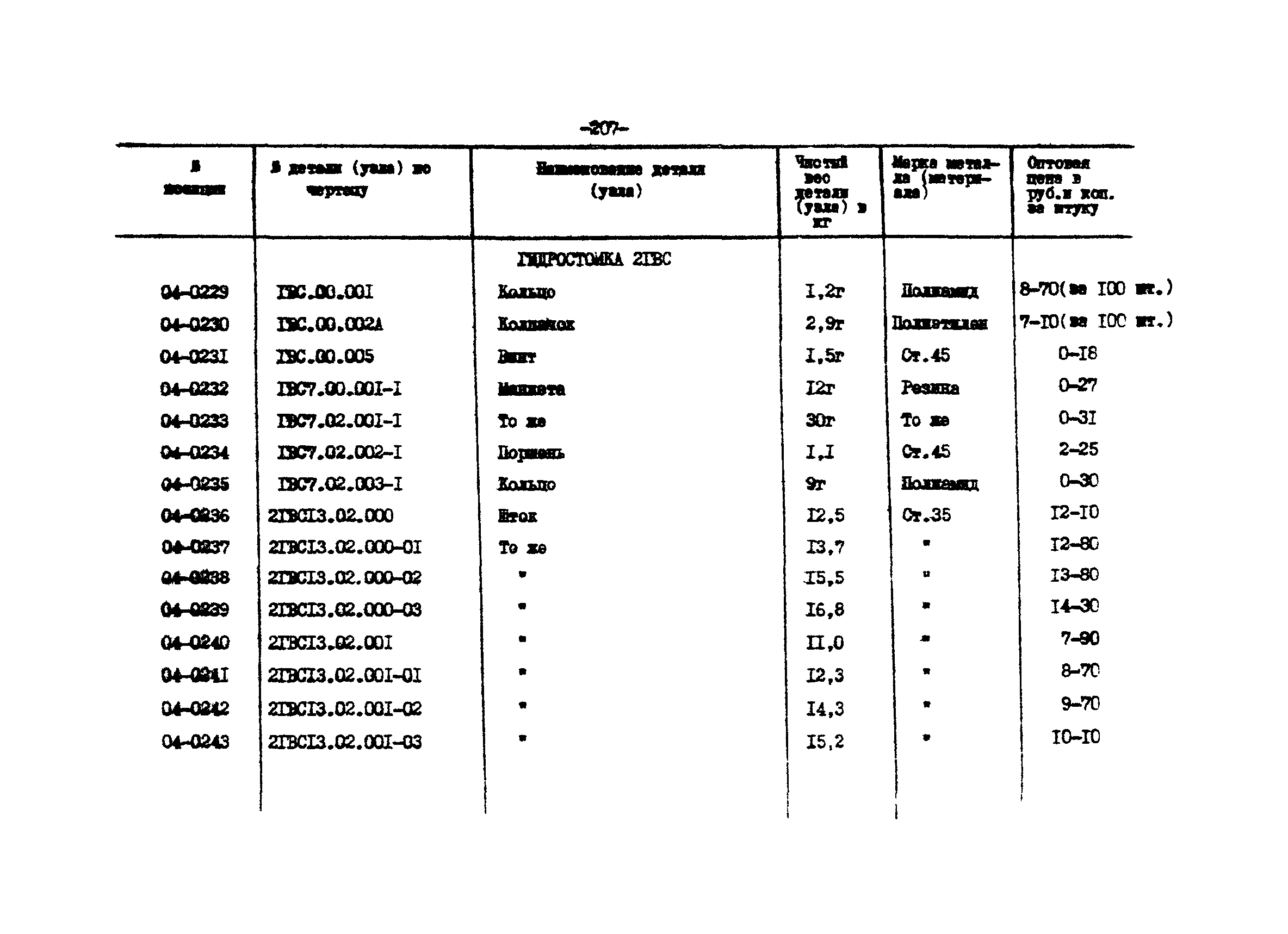 Прейскурант 27-01-44