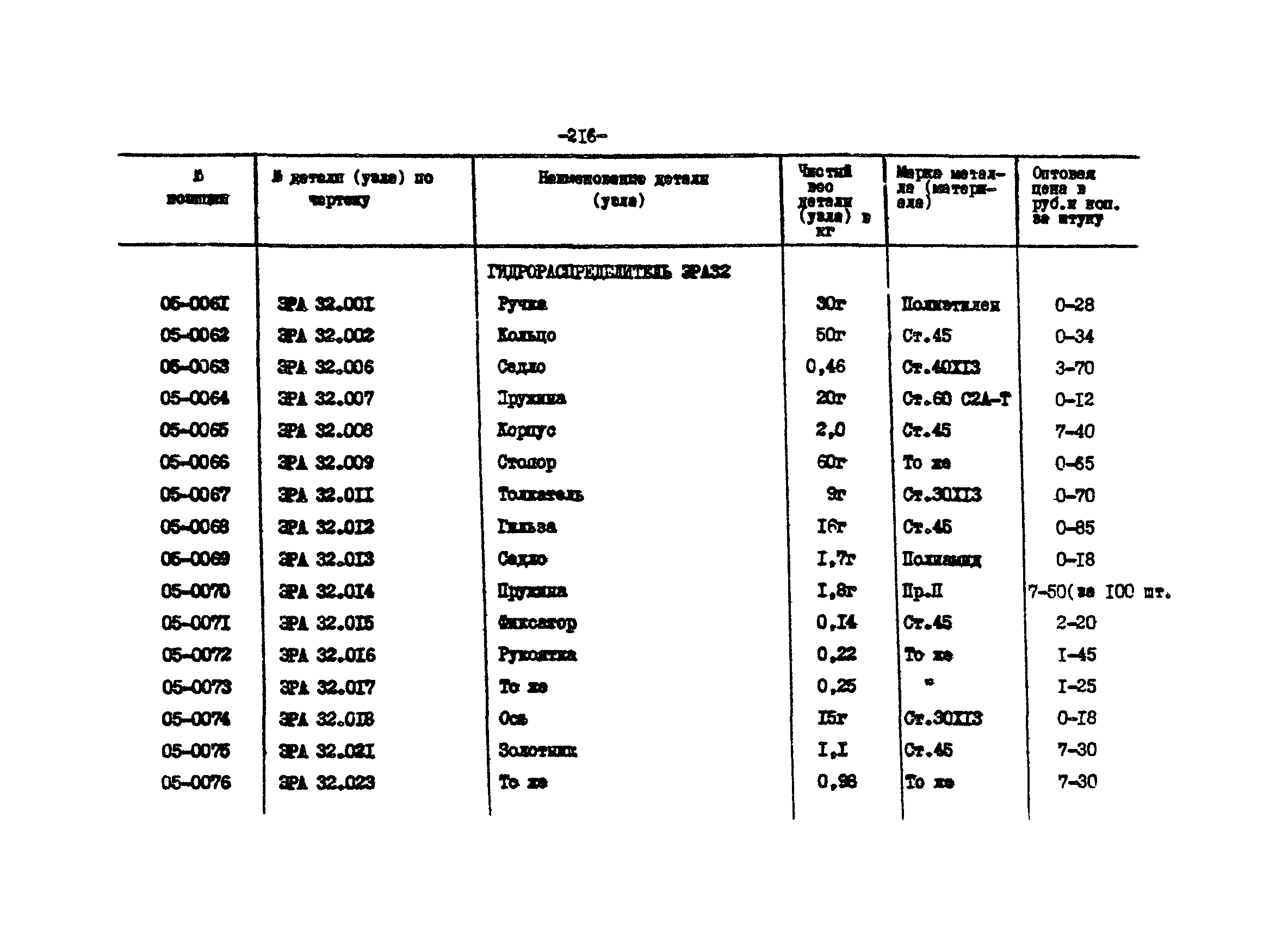 Прейскурант 27-01-44