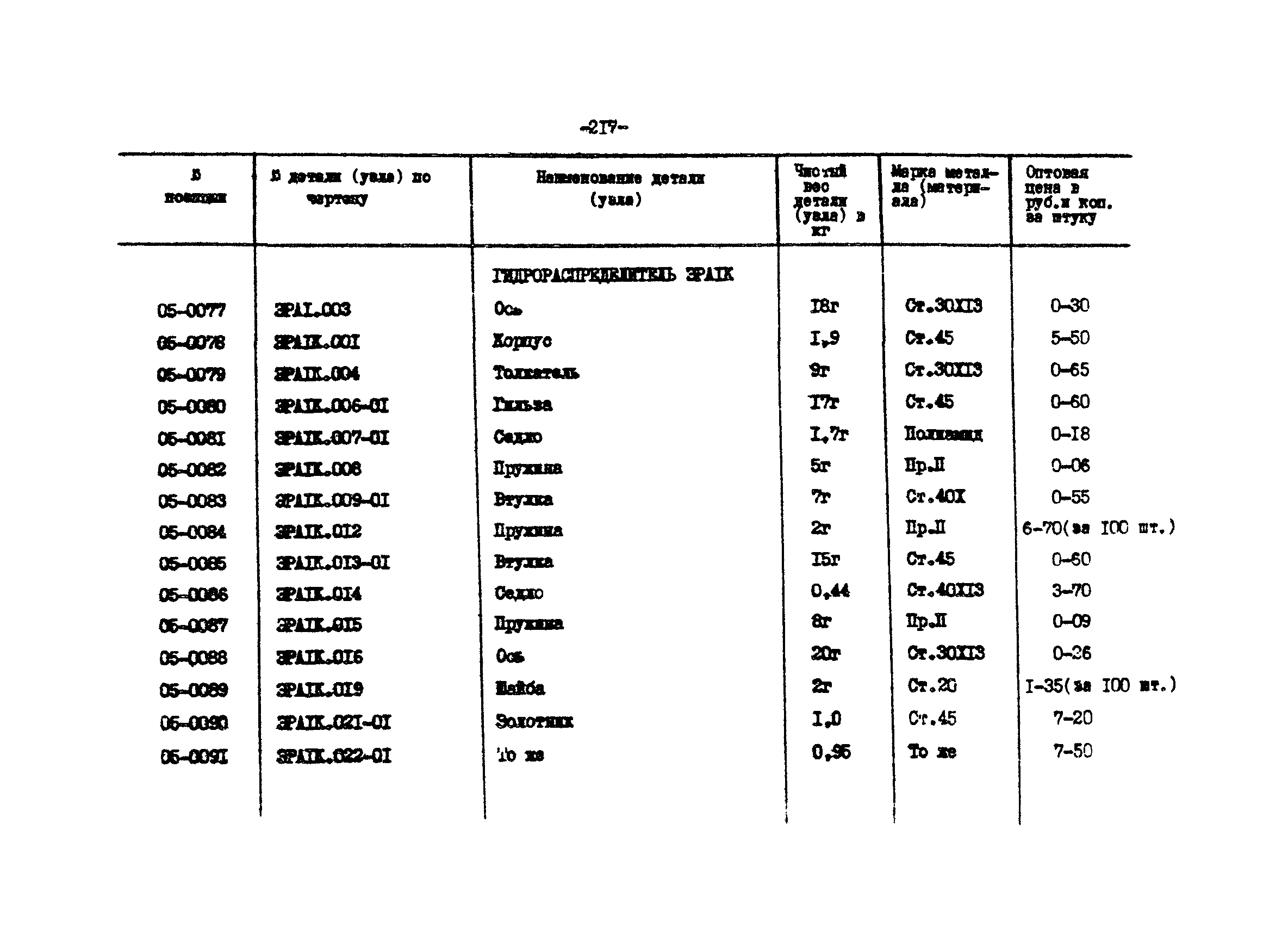 Прейскурант 27-01-44