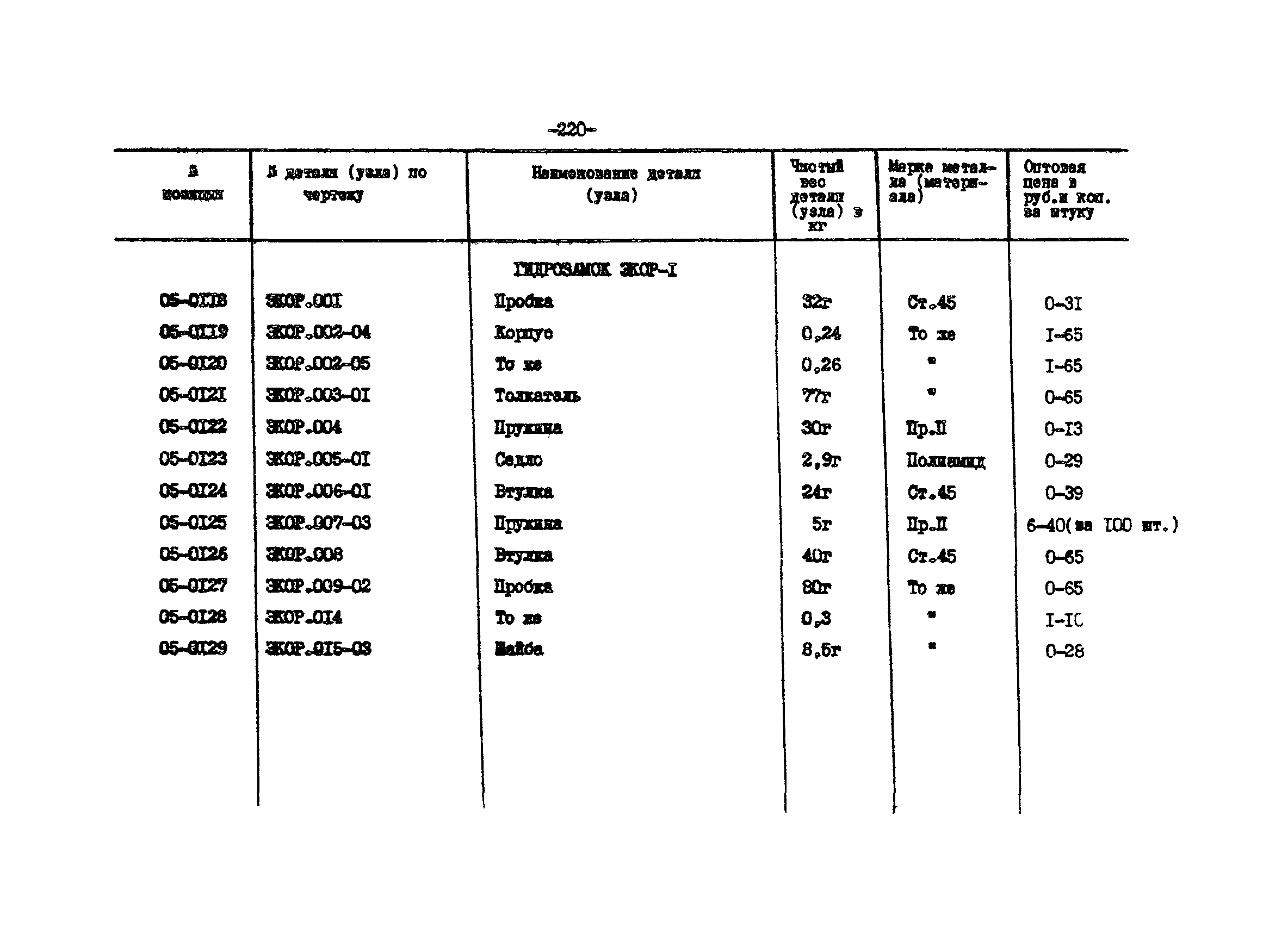 Прейскурант 27-01-44