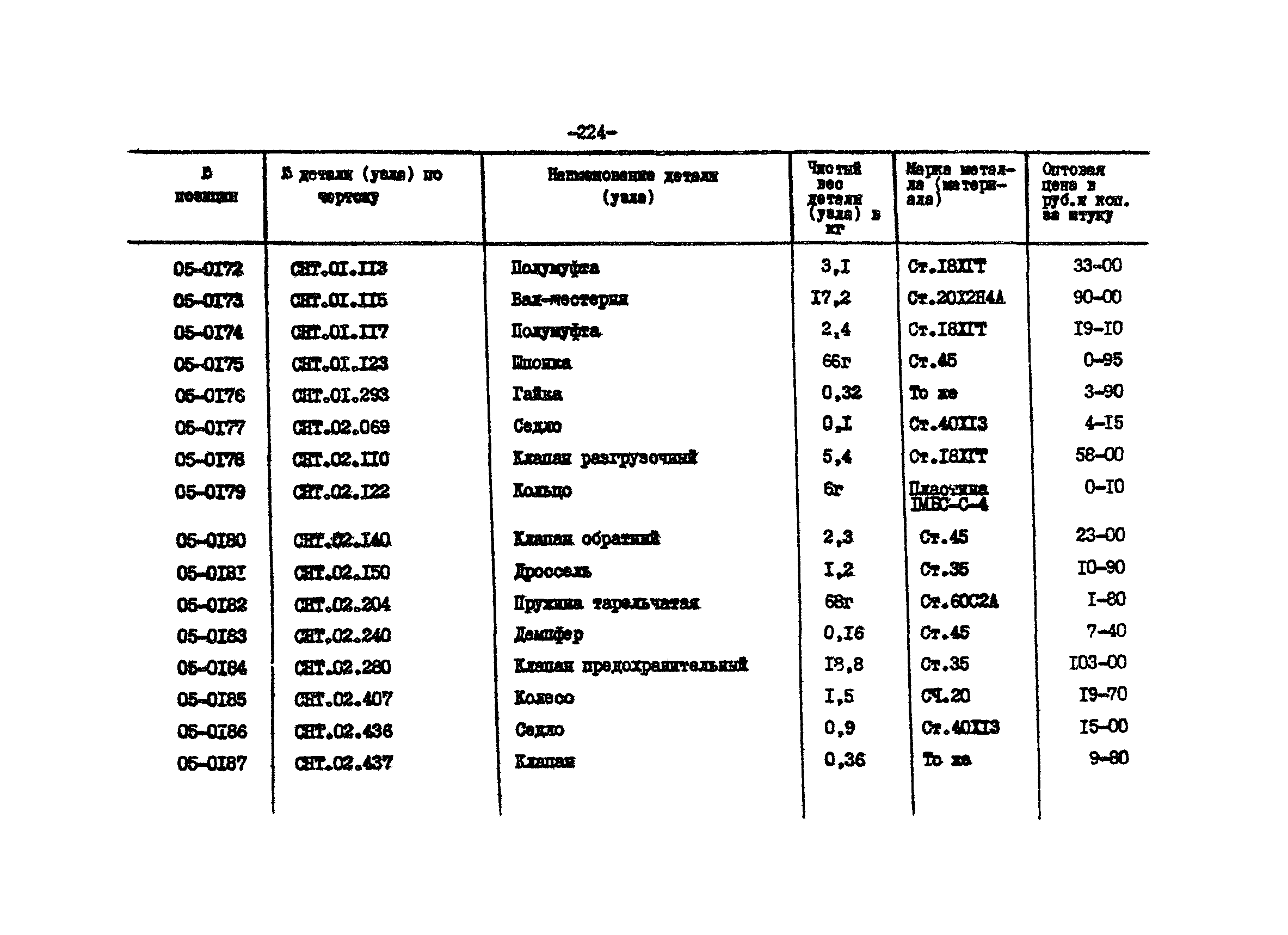 Прейскурант 27-01-44