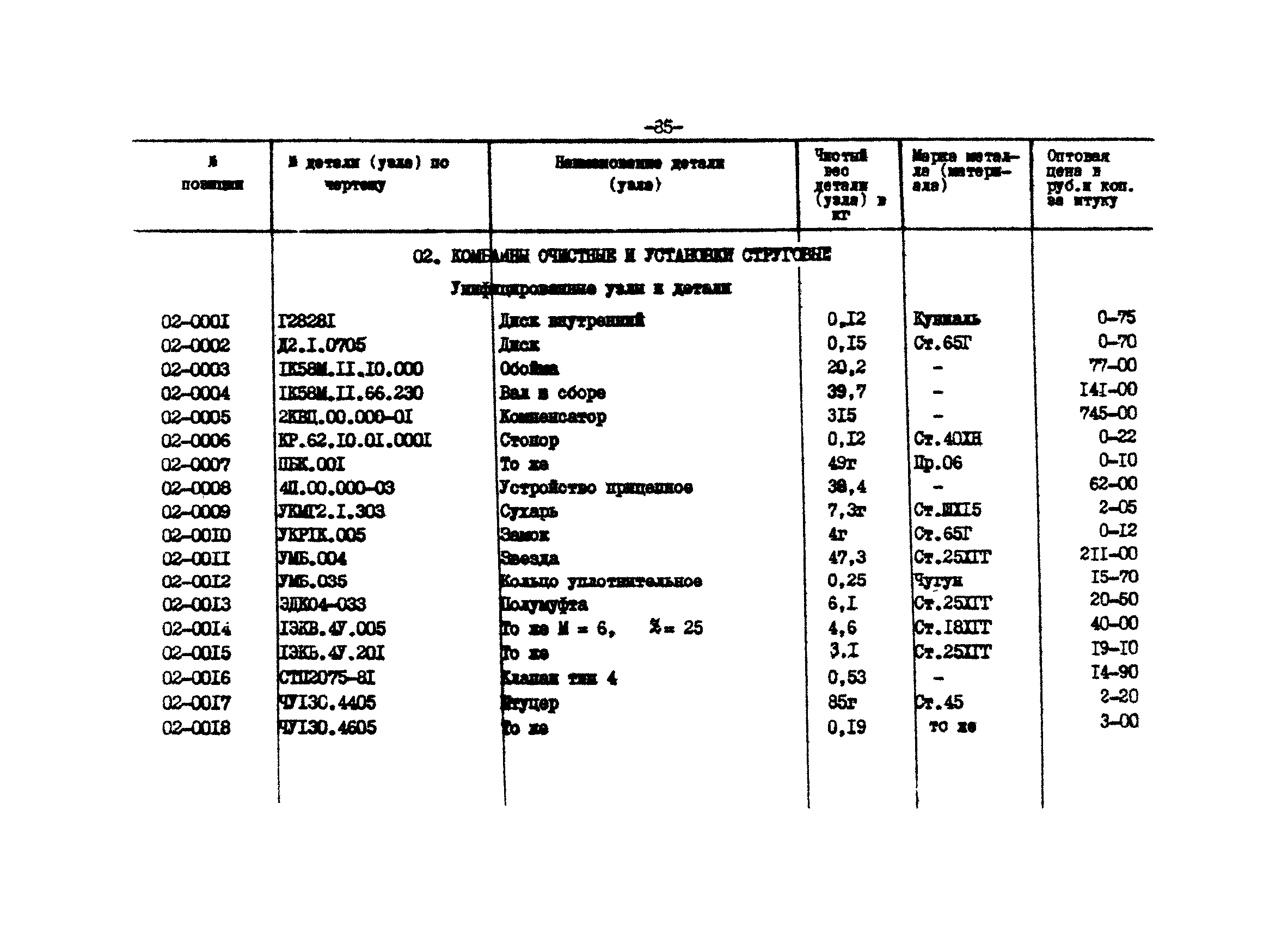 Прейскурант 27-01-44