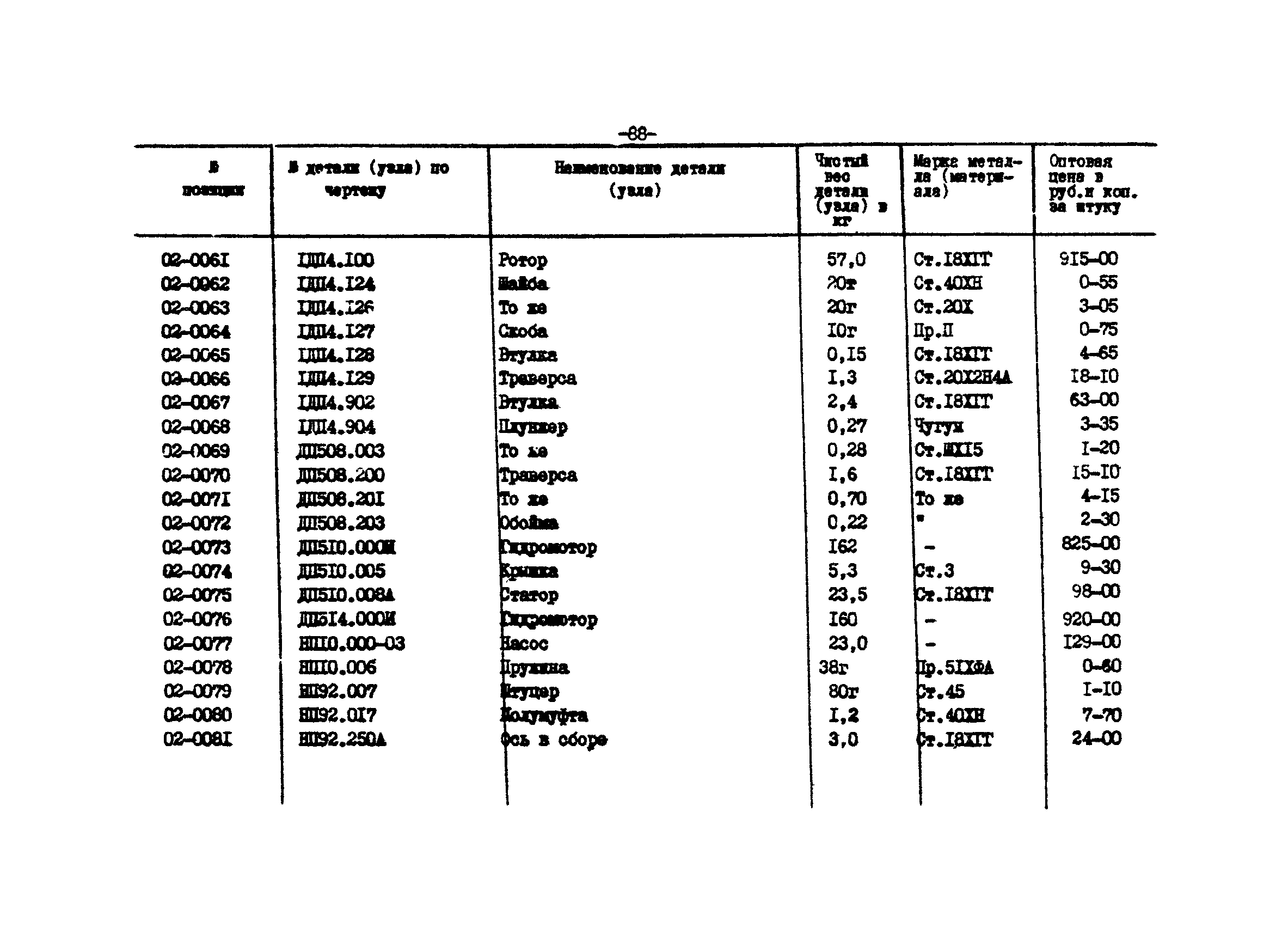 Прейскурант 27-01-44