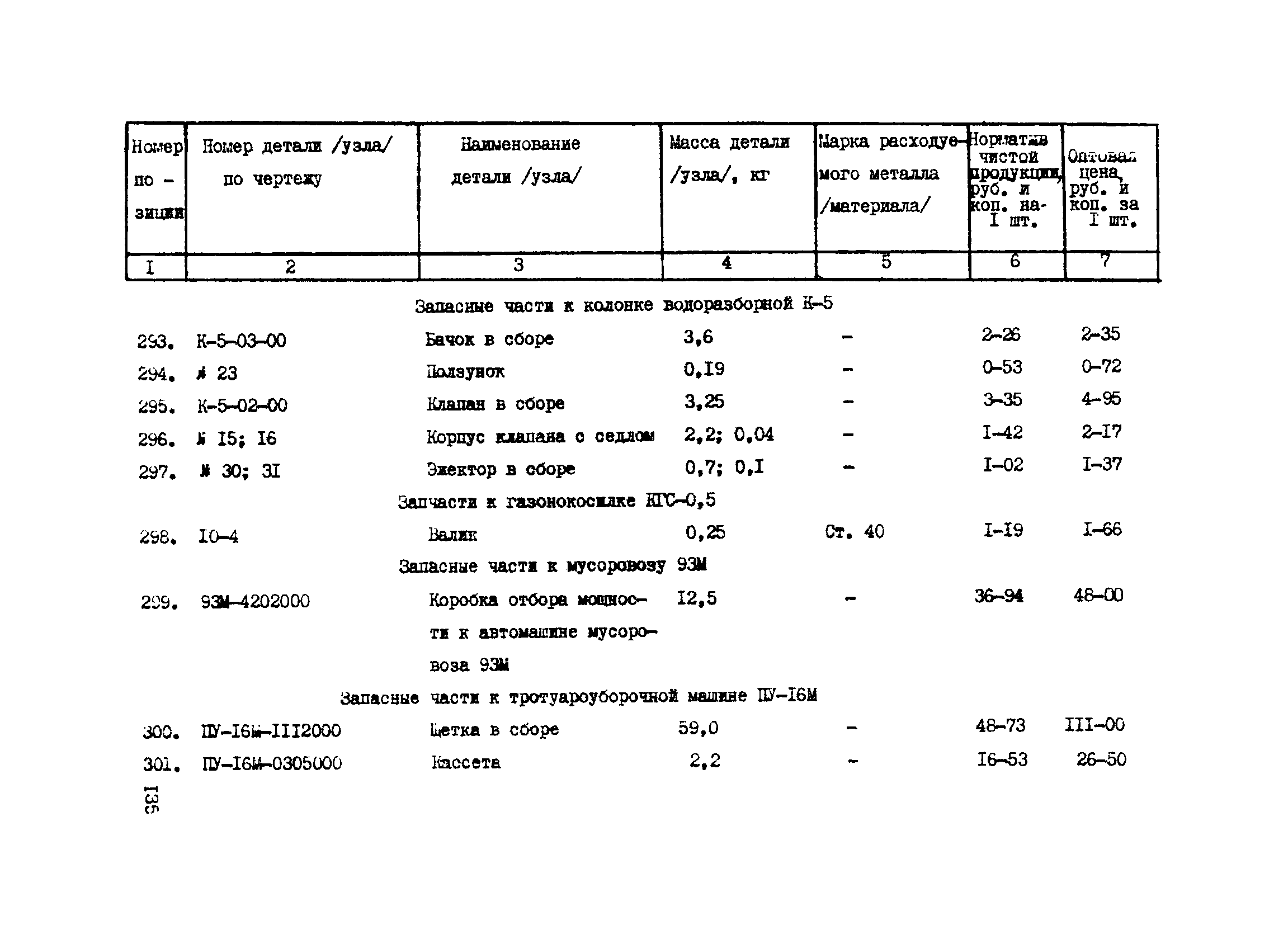 Прейскурант 24-18-44