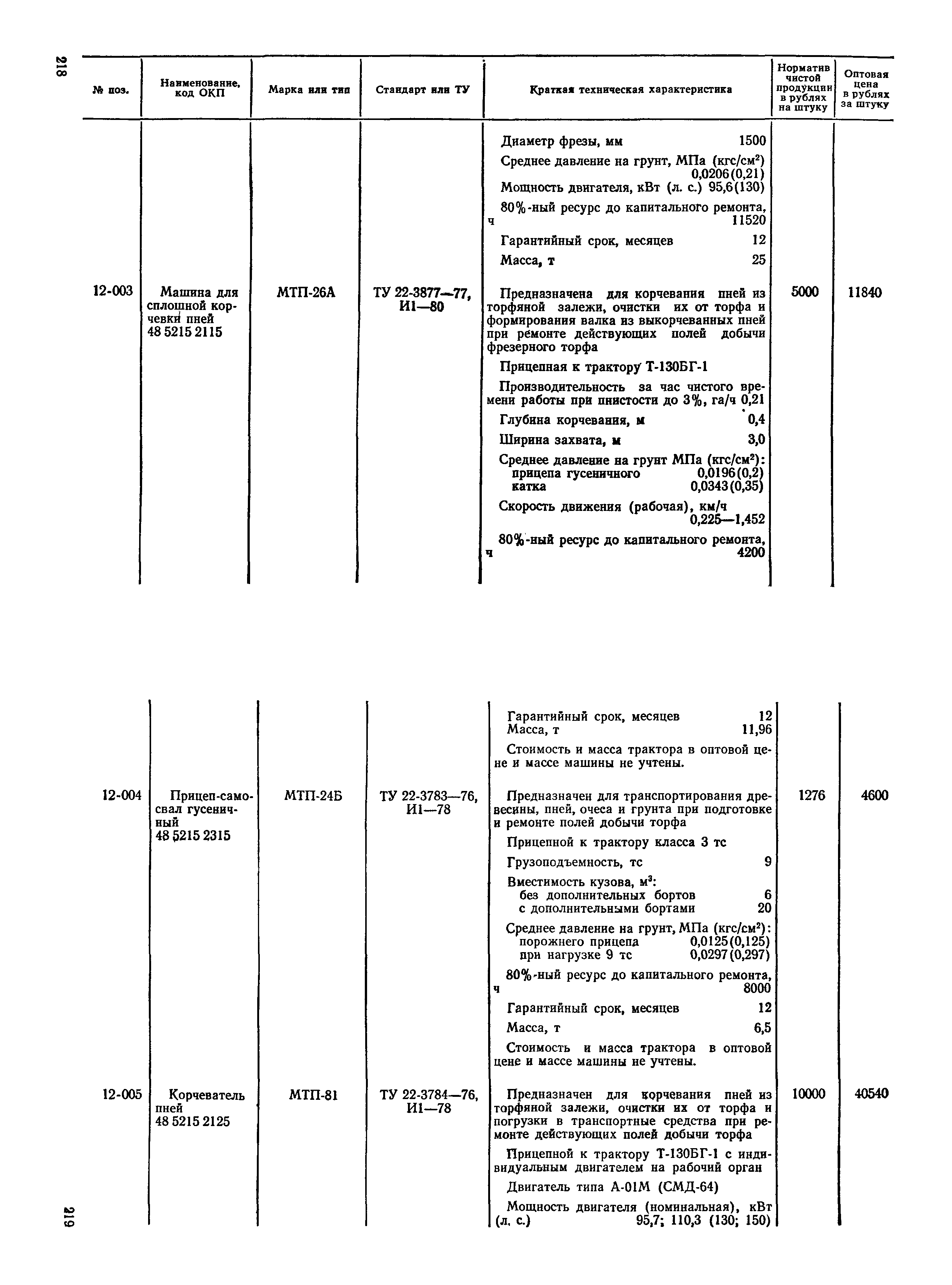 Прейскурант 22-01