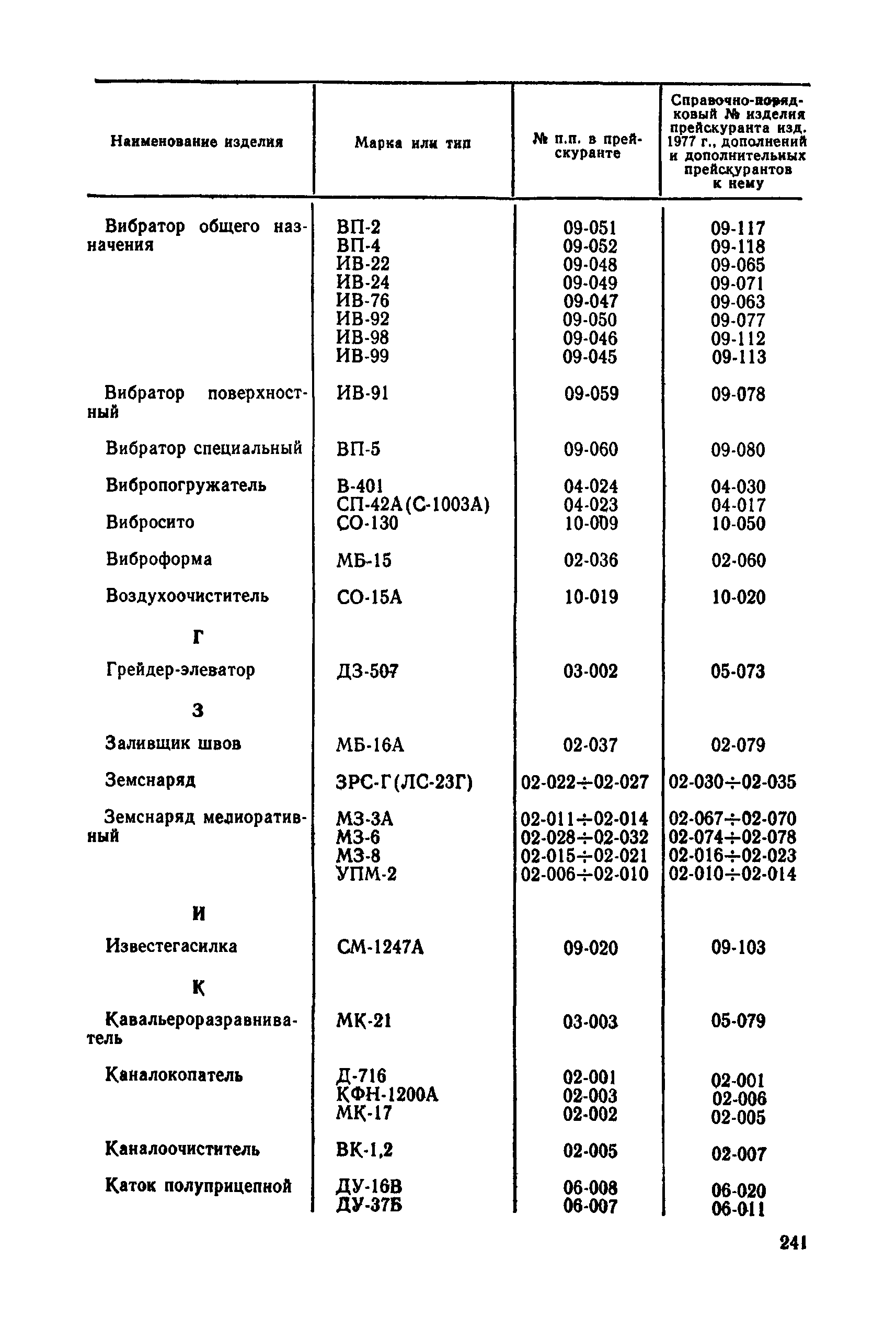 Прейскурант 22-01