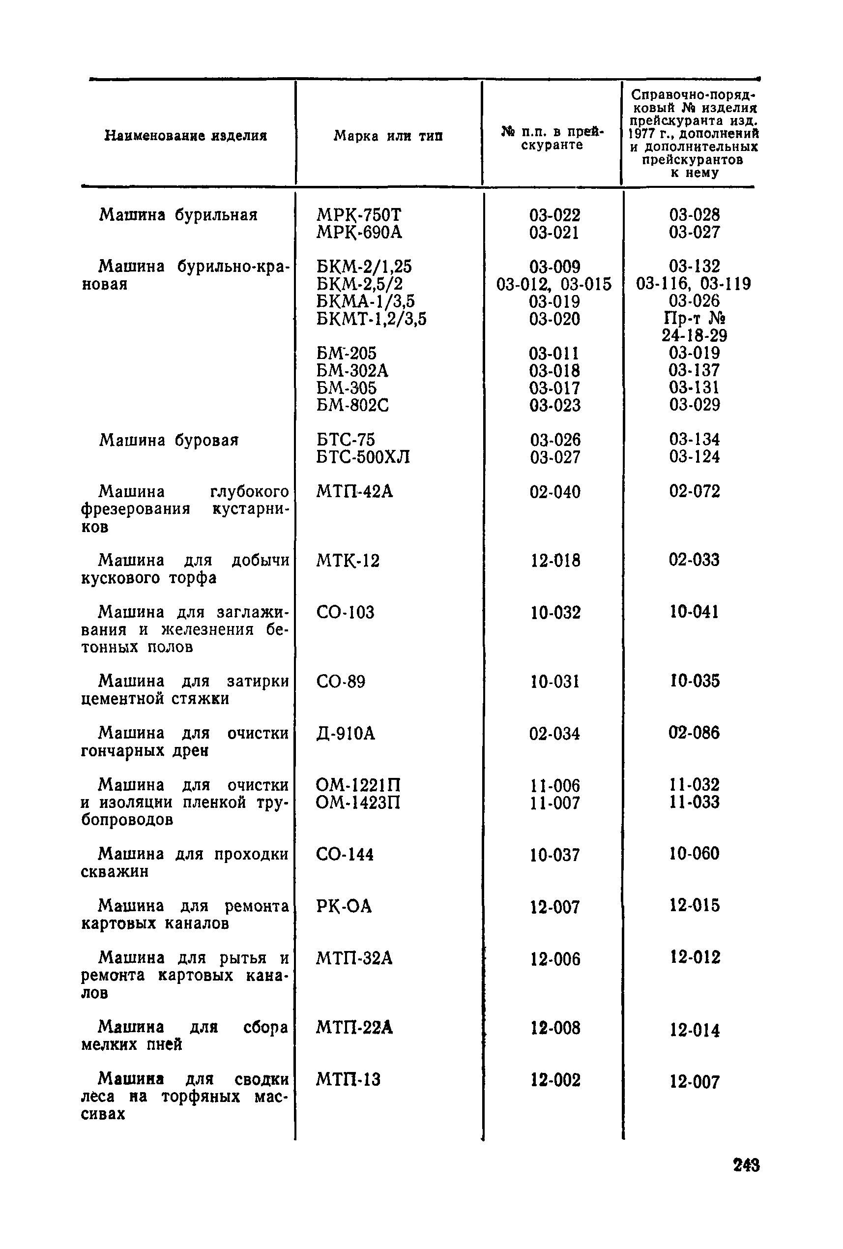 Прейскурант 22-01