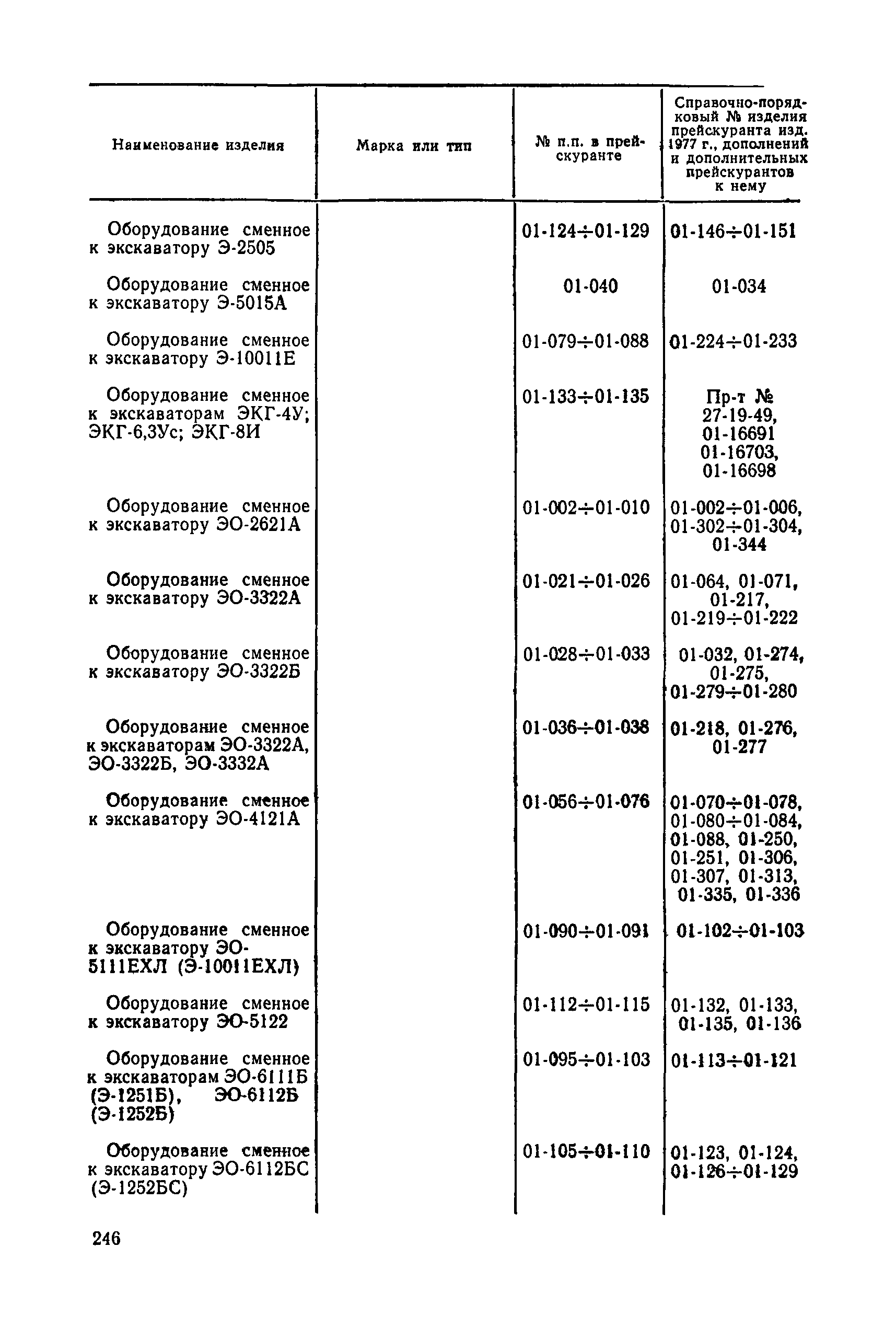 Прейскурант 22-01