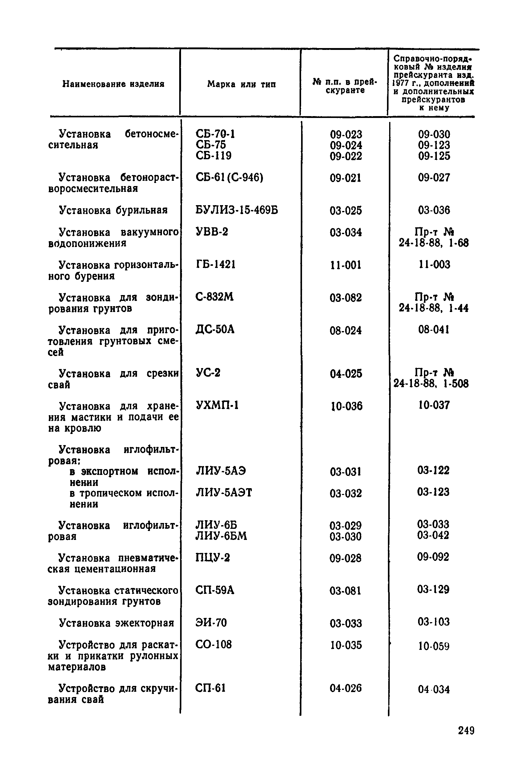 Прейскурант 22-01